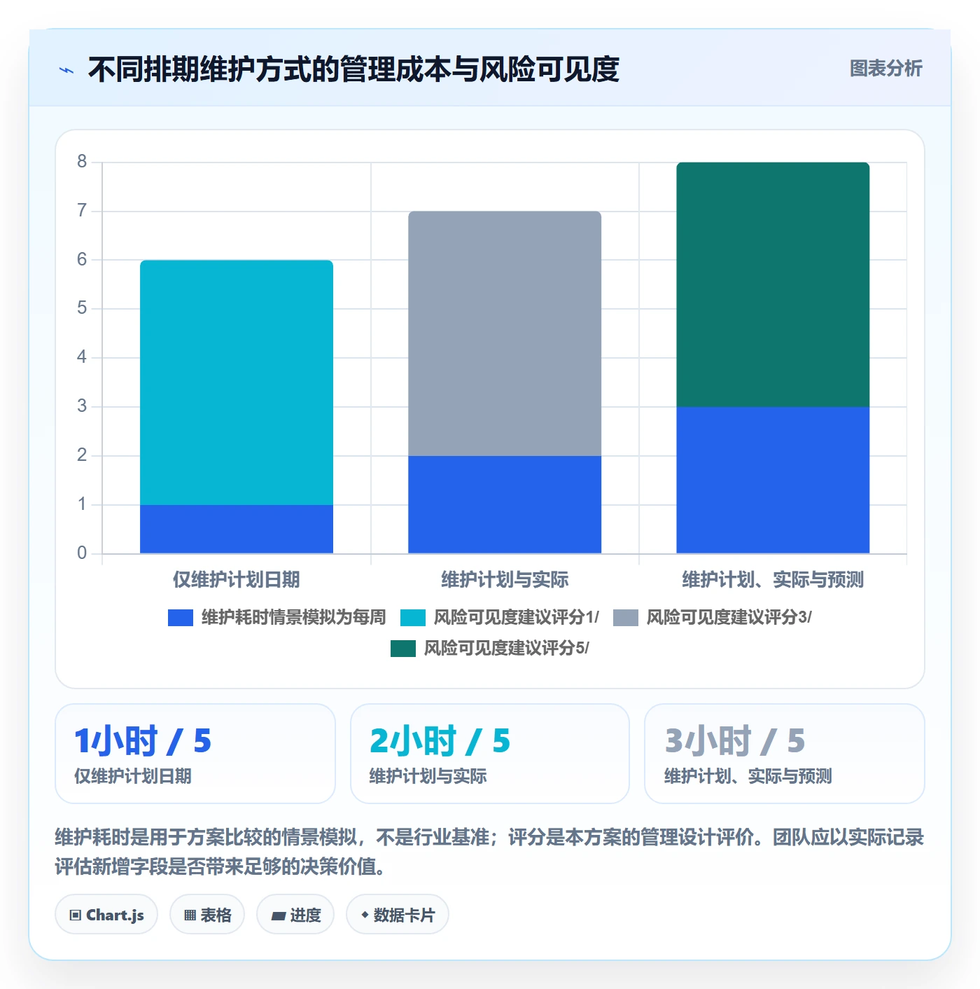 时间轴落地方案:项目负责人开展甘特图的协同管理案例解析