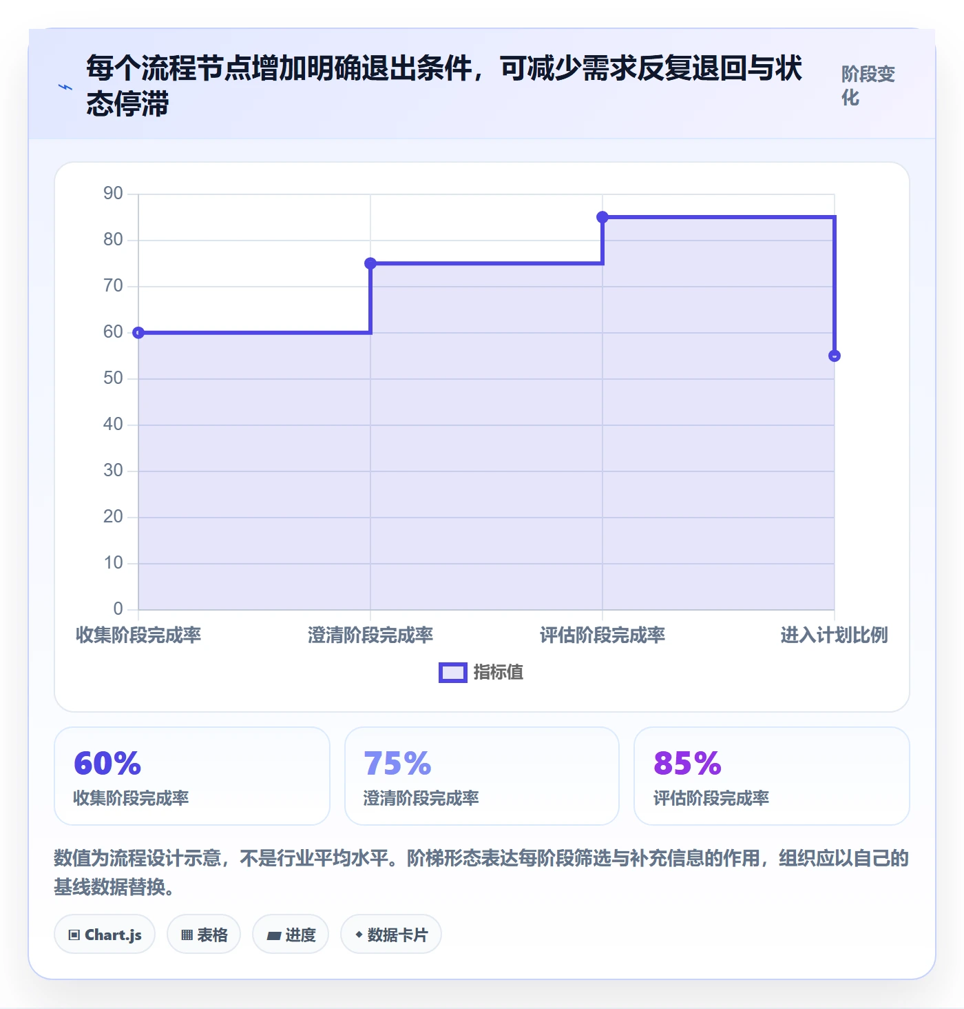 需求池管理指南：项目经理如何做好需求管理，效率提升全流程
