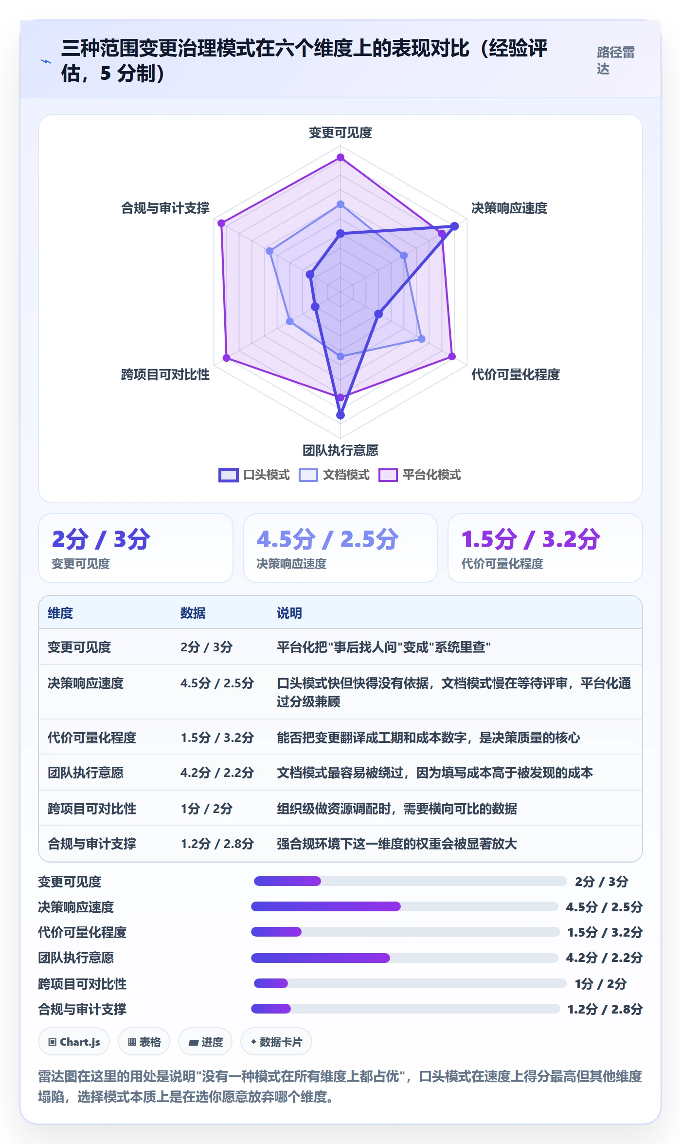 范围变更怎么做?项目经理落地方案:项目范围从0到1