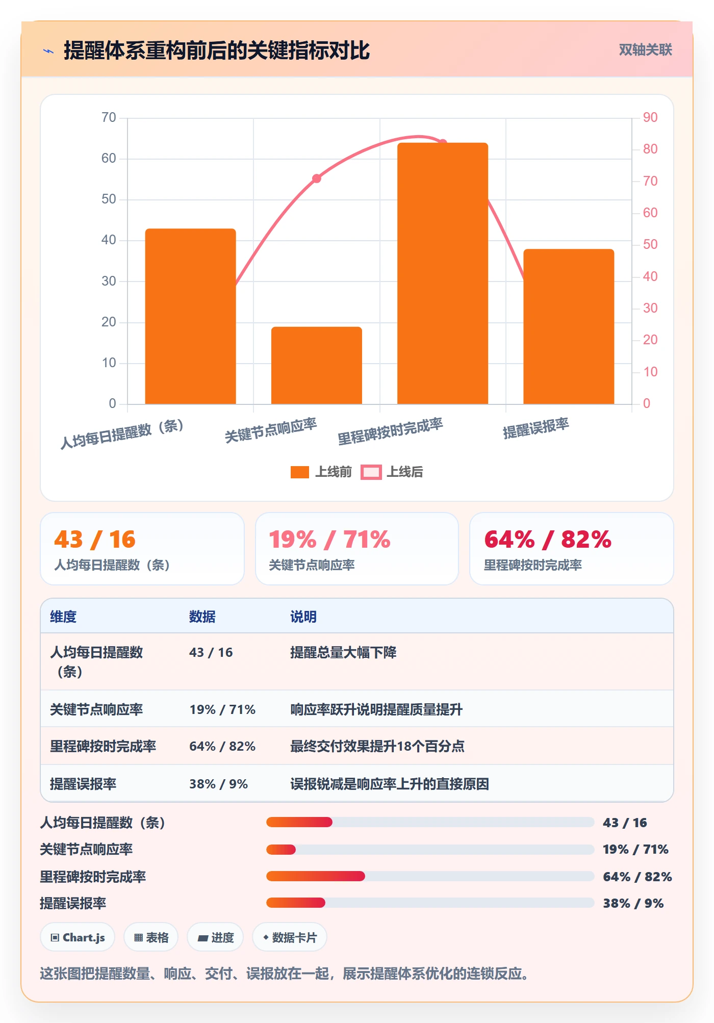 任务提醒到期提醒教程：实施团队效率提升，避坑指南