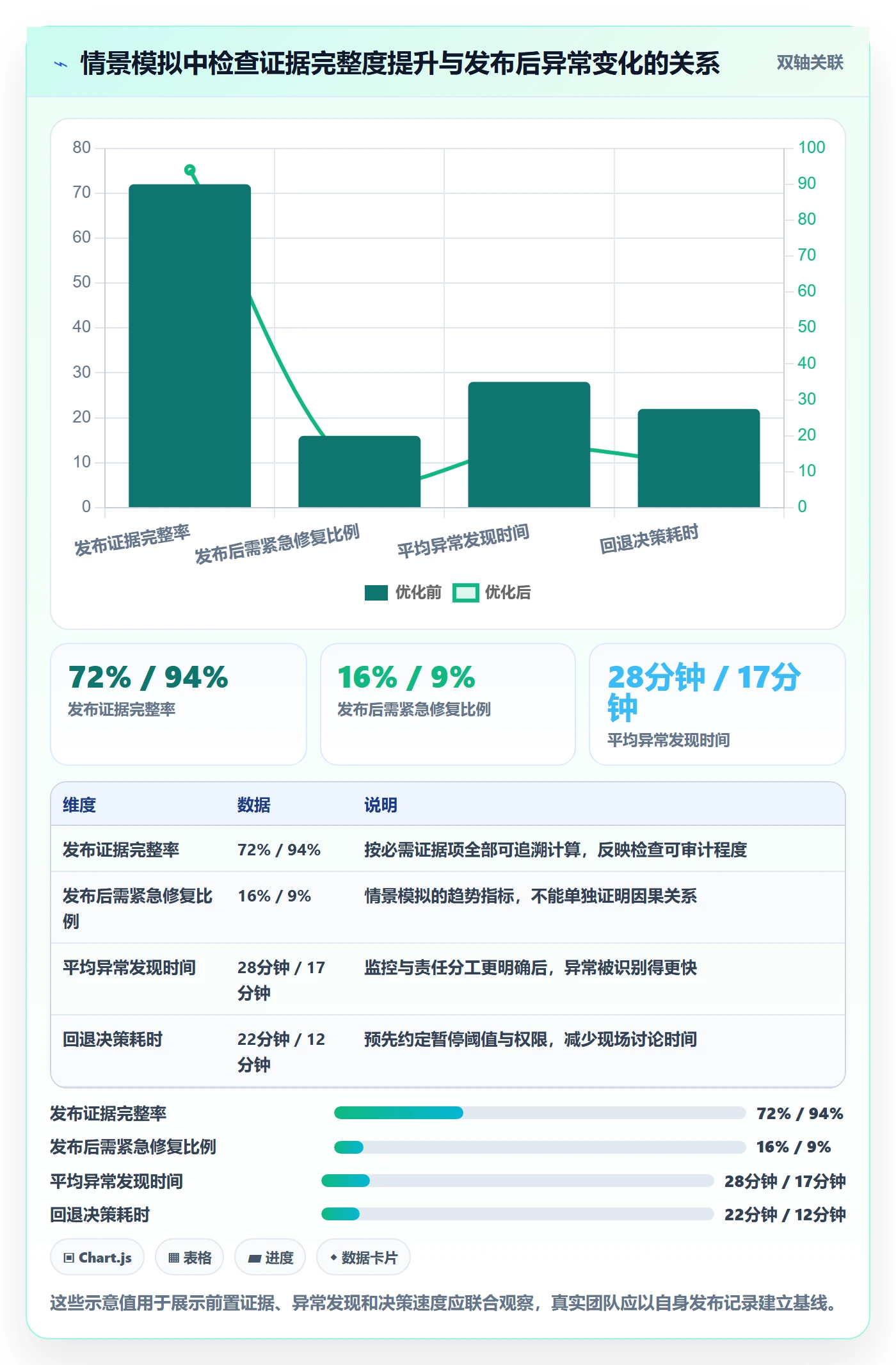 发布管理如何做好发布检查?研发团队流程优化与操作步骤