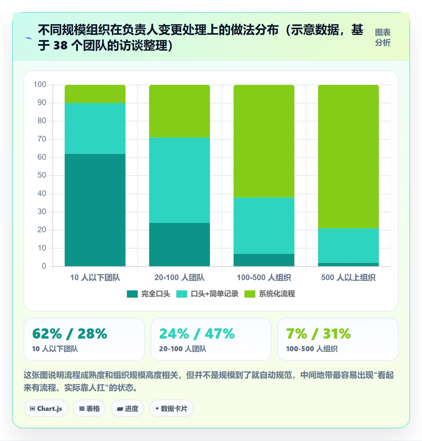 任务负责人变更管理方法大全：跨部门团队任务分派入门指南落地清单