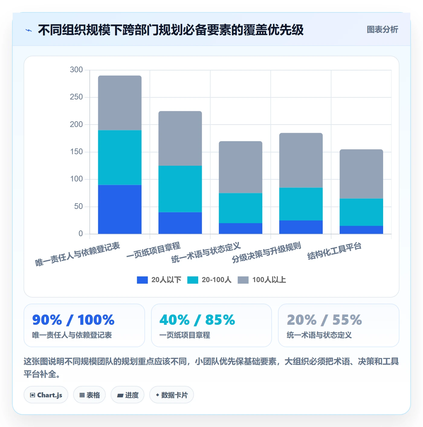 项目规划工作计划教程:跨部门团队效率提升,避坑指南