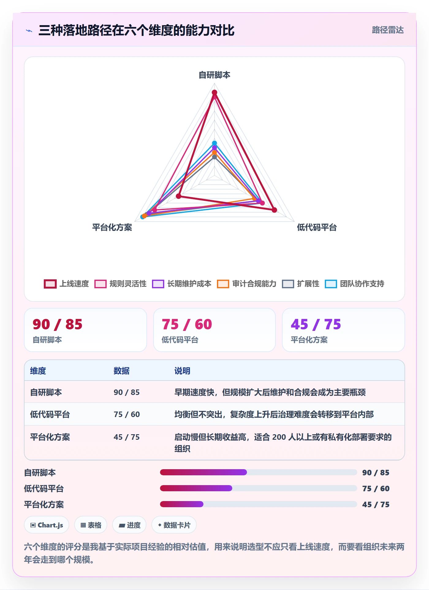 消息通知落地方案:研发团队开展任务提醒的协同管理案例解析