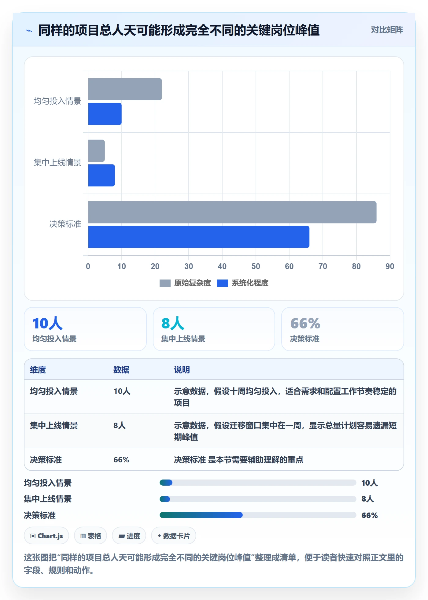 人员投入怎么做？实施团队协同管理：人力资源计划从0到1