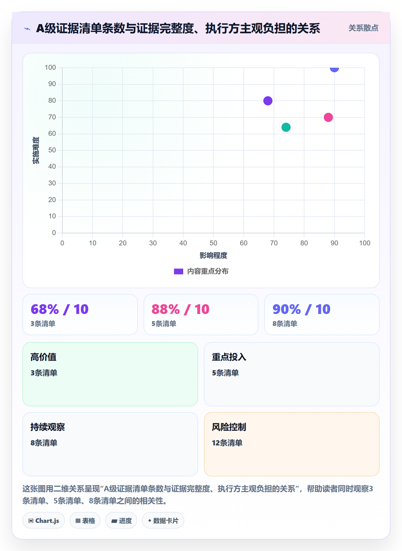 确认完成实操方法:跨部门团队提升任务验收效率的风险控制方法与模板
