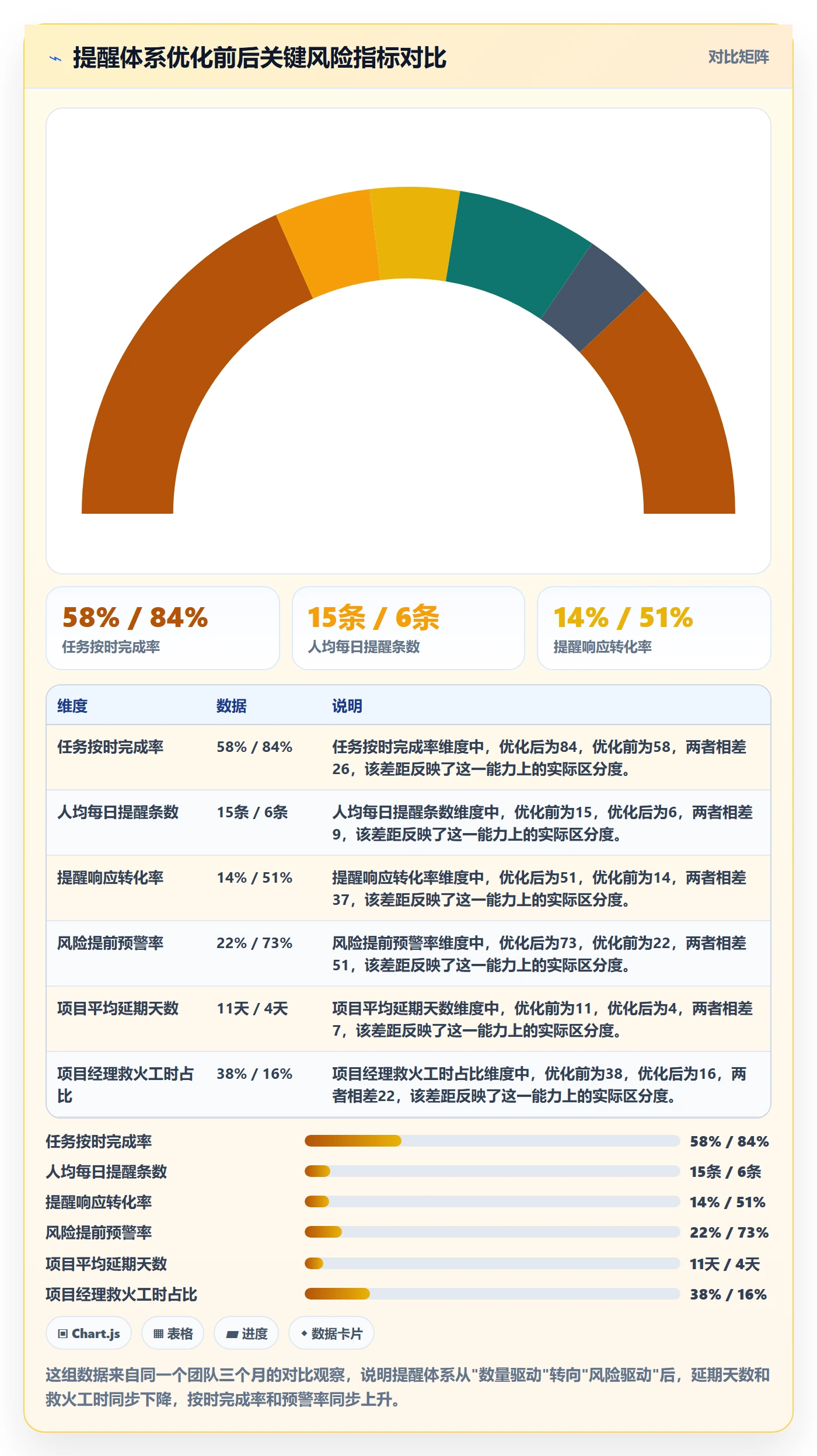 任务提醒催办教程:实施团队风险控制,避坑指南