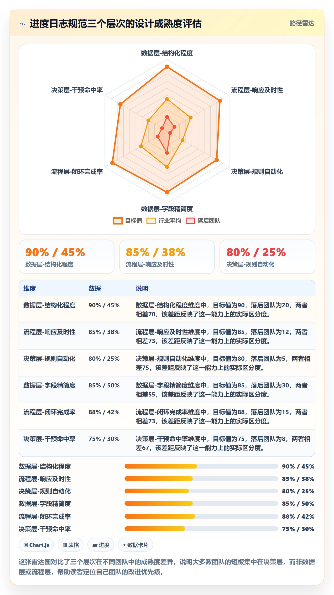 进度日志流程与规范：PMO进度跟踪风险控制关键指标