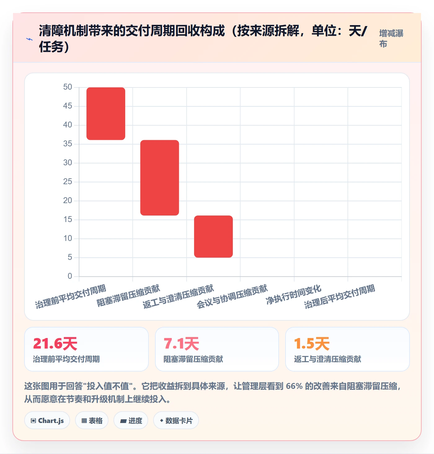 任务执行阻塞教程：PMO实操方法，避坑指南
