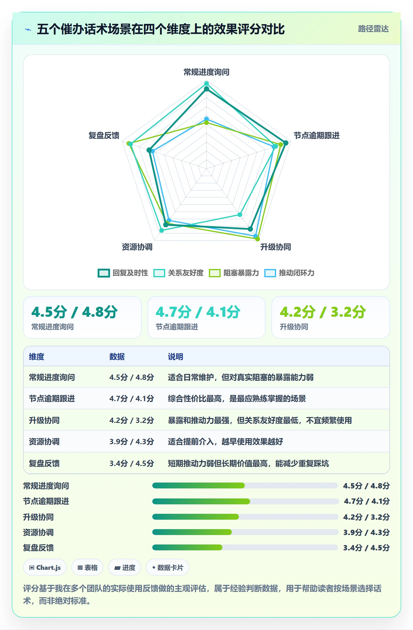 任务提醒催办教程:产品经理效率提升,避坑指南