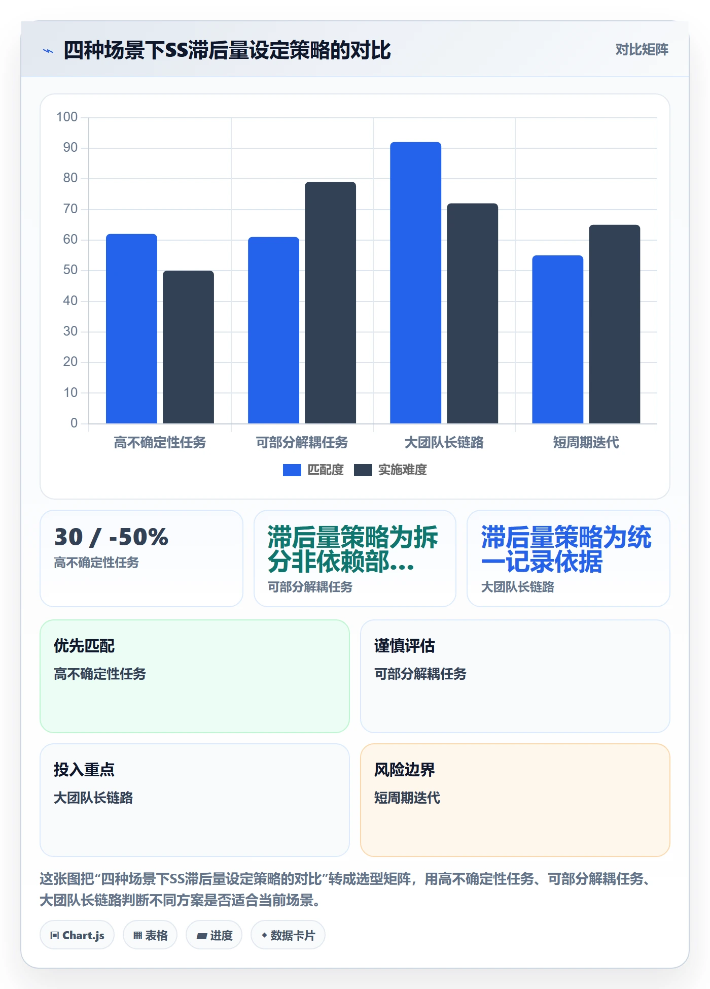 任务依赖如何做好SS？产品经理数据分析与操作步骤