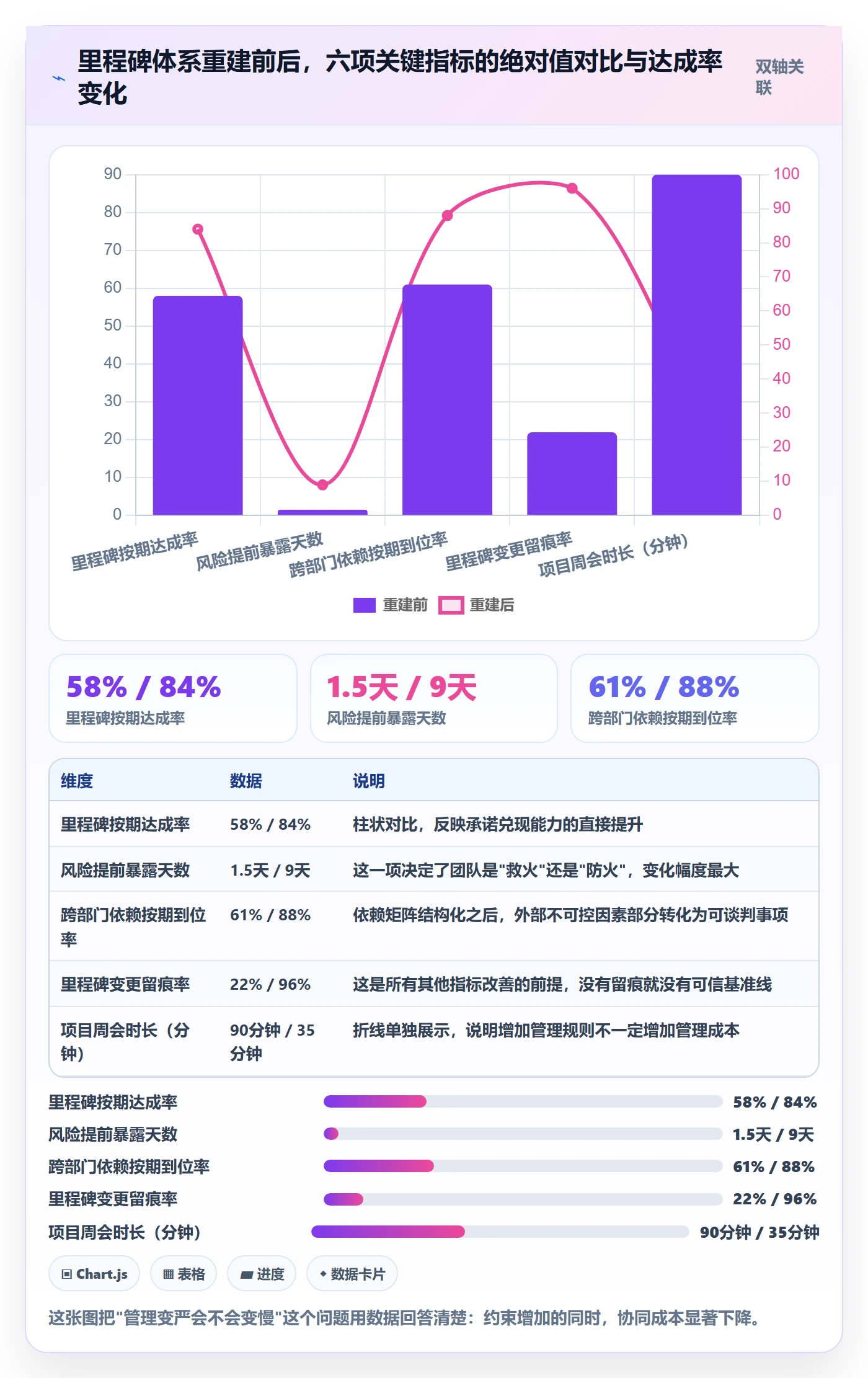 里程碑如何做好里程碑计划?项目成员效率提升与操作步骤