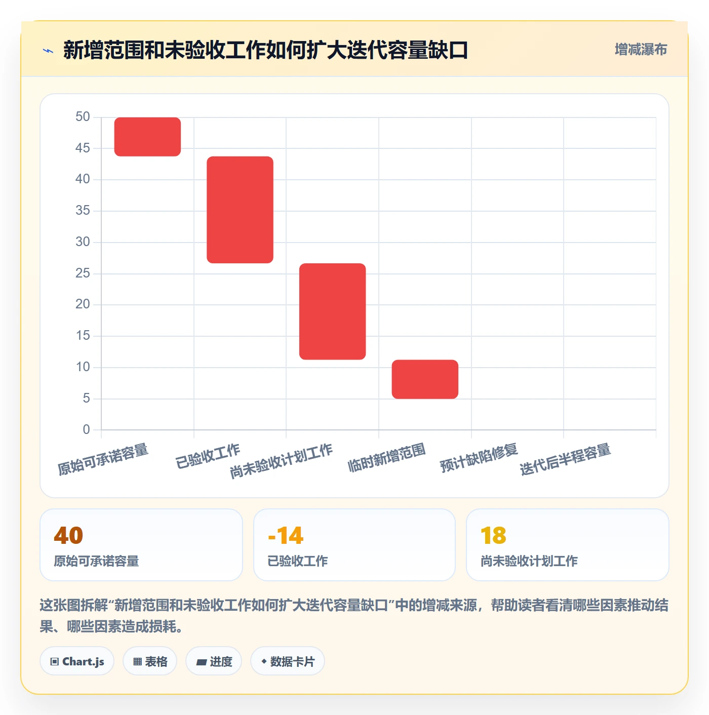 迭代管理迭代进度全流程：项目经理流程优化与一文讲清