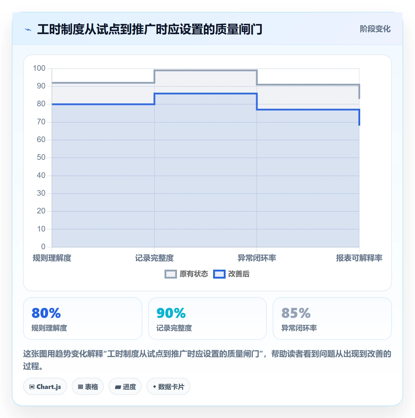 工时表Timesheet教程:实施团队制度设计,避坑指南