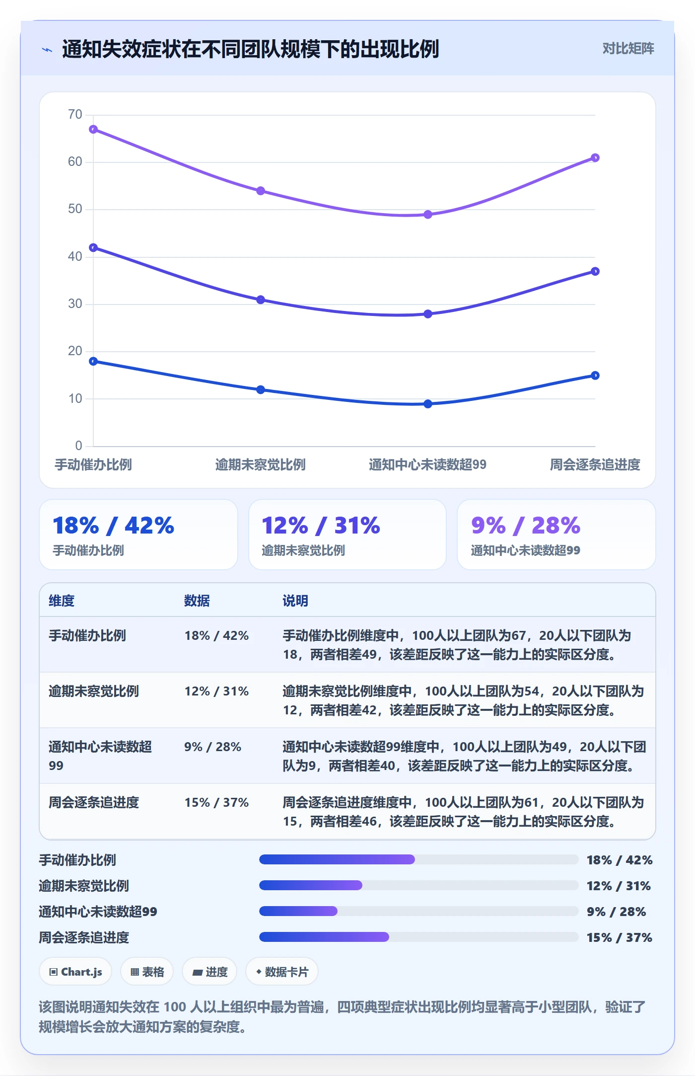 消息通知落地方案:项目成员开展任务提醒的最佳实践案例解析