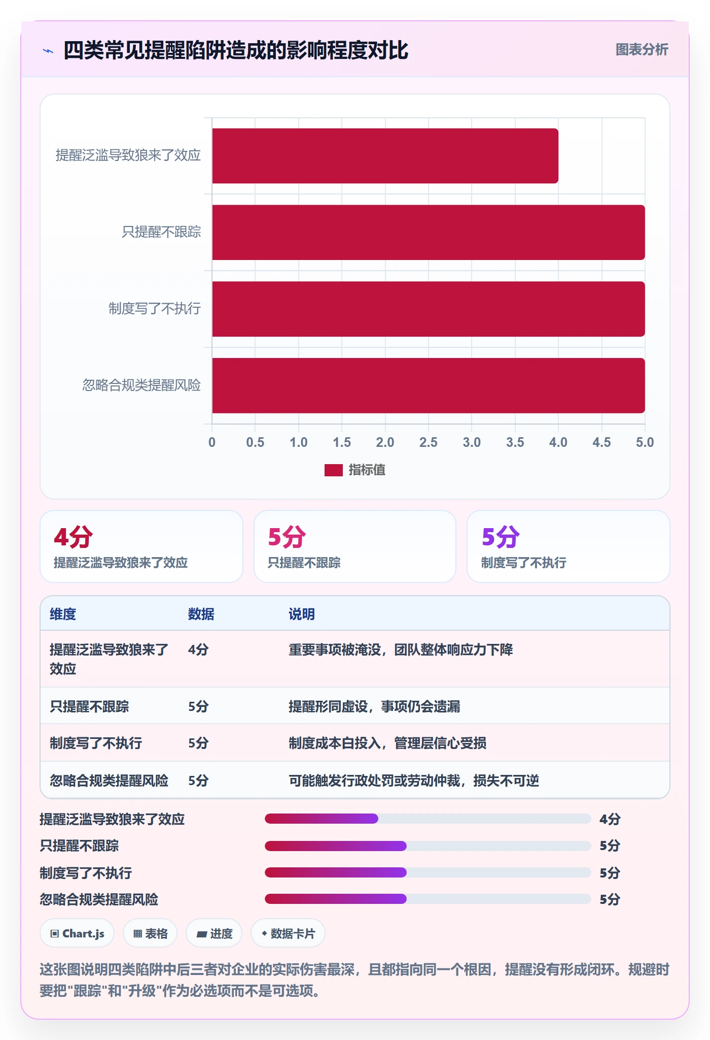 到期提醒怎么做?企业管理者制度设计:任务提醒从0到1