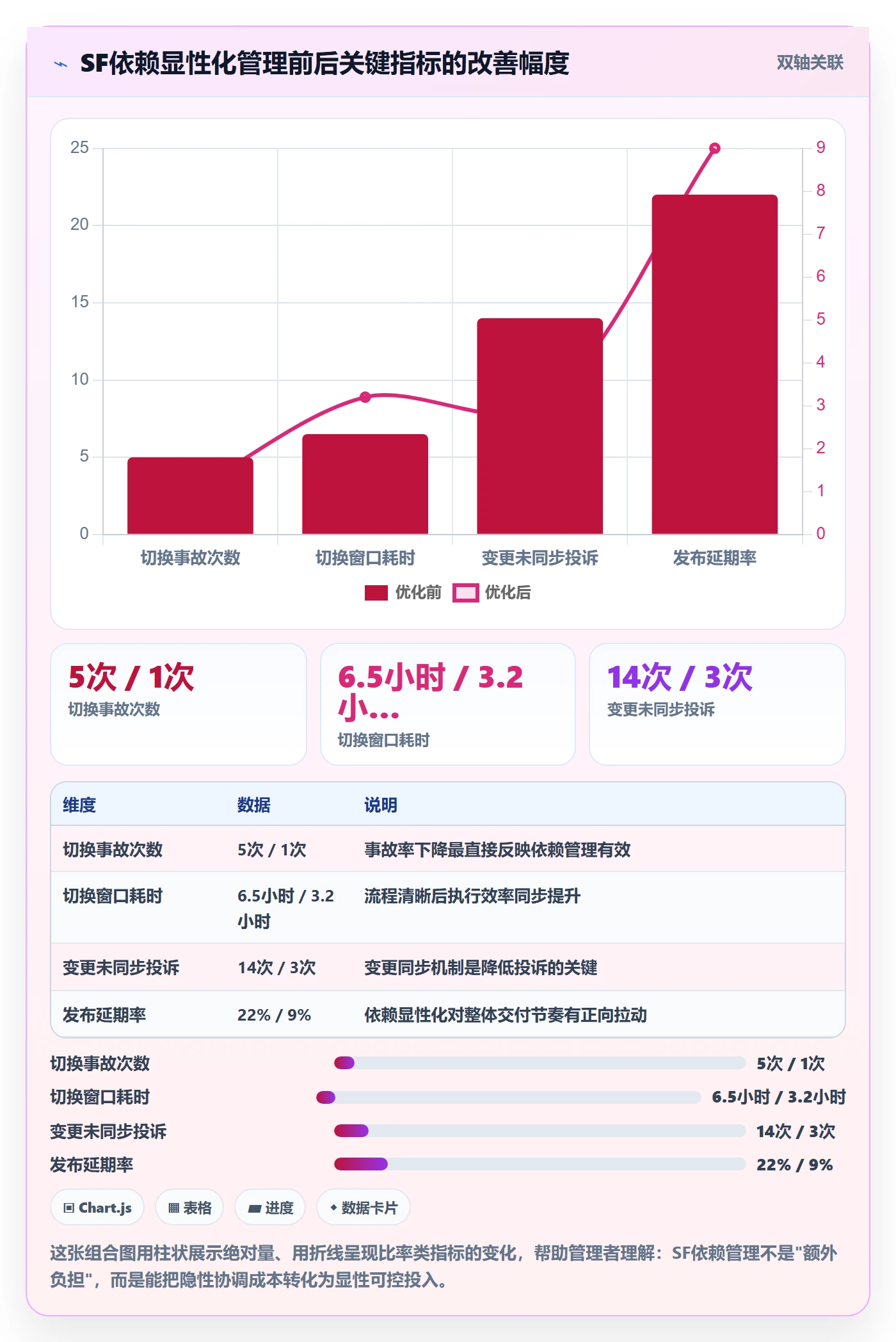任务依赖SF全流程:企业管理者协同管理与一文讲清
