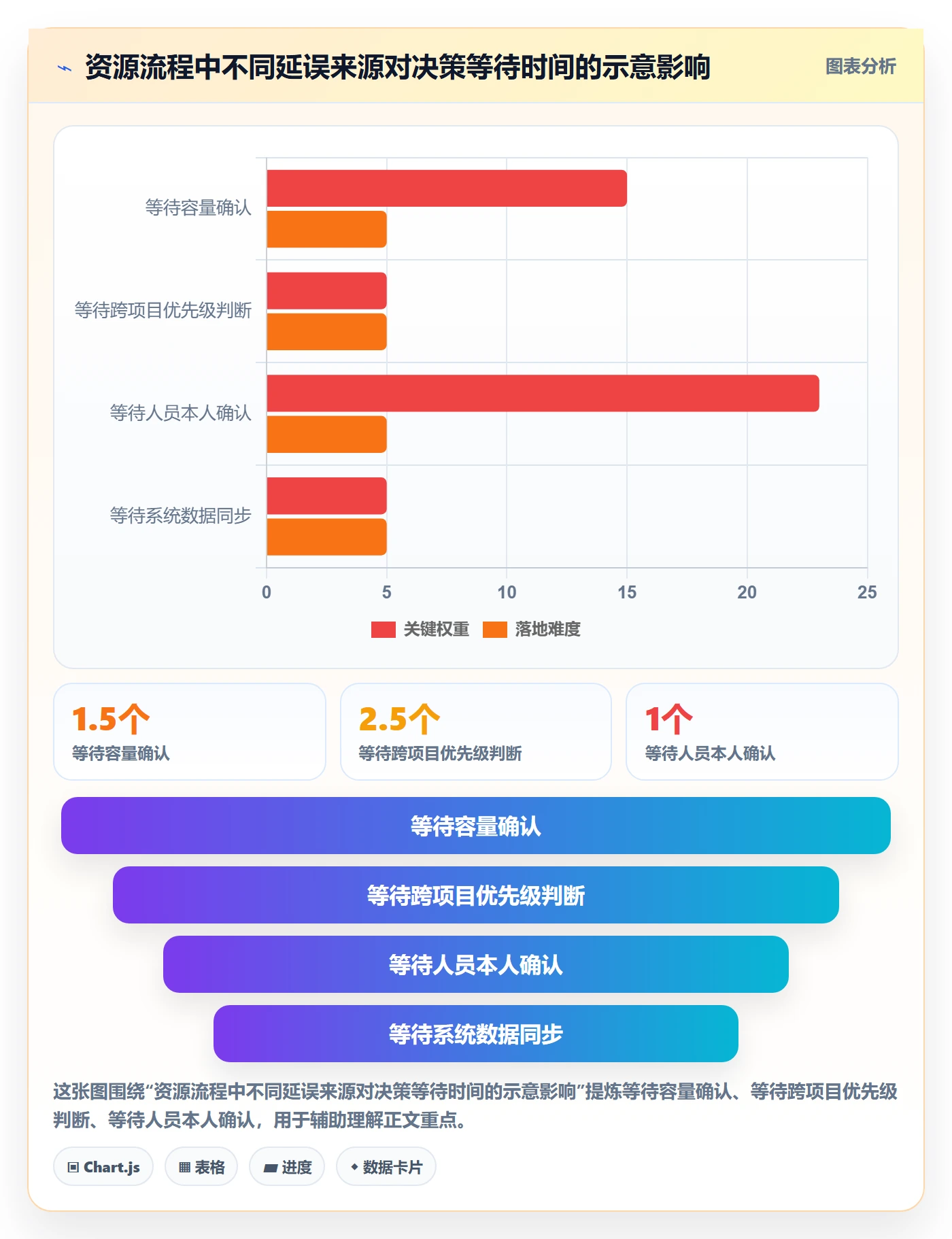 资源管理角色教程:实施团队流程优化,避坑指南
