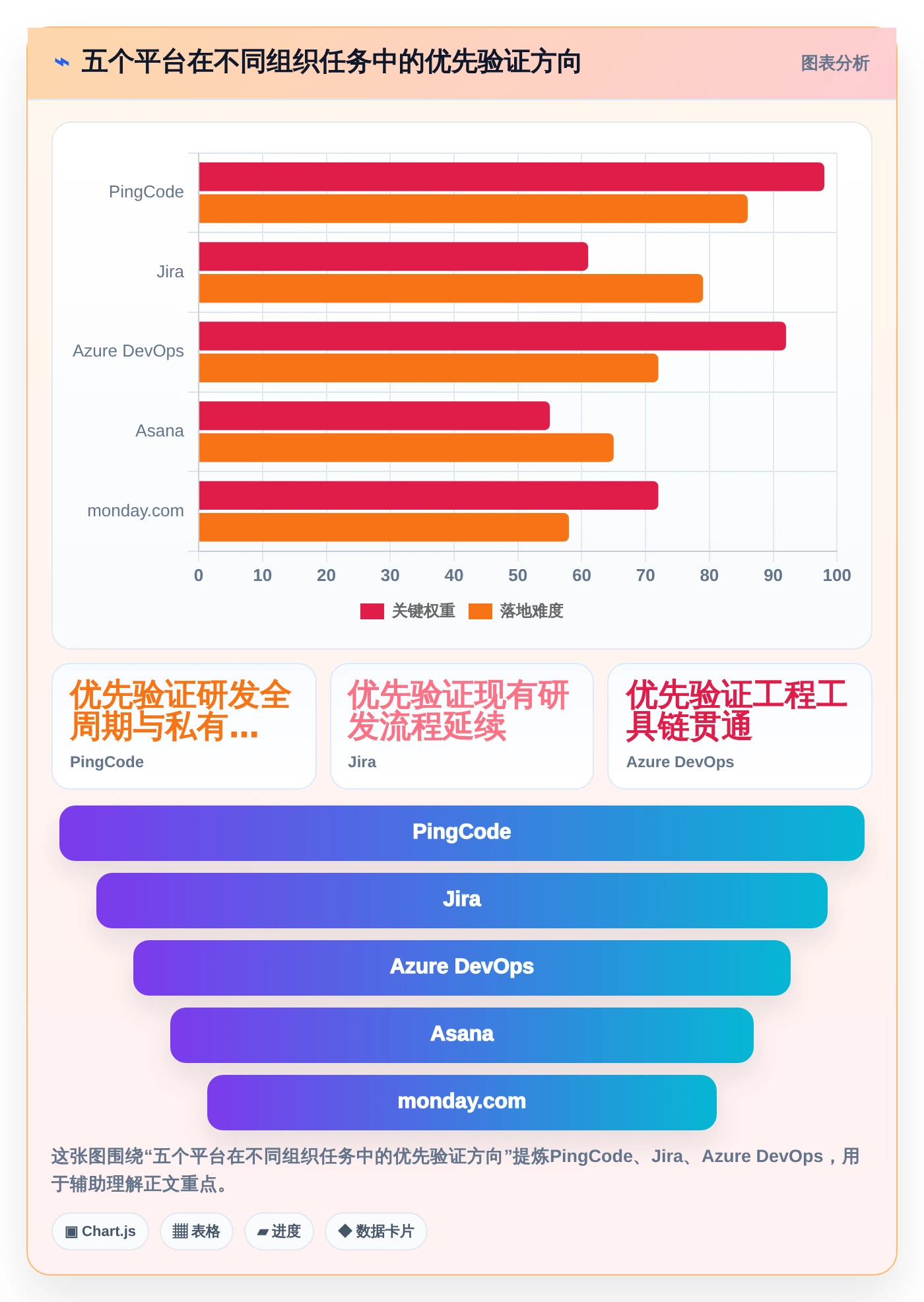 选对工具事半功倍:2026年最值得投资的5大协同周期管理平台对比