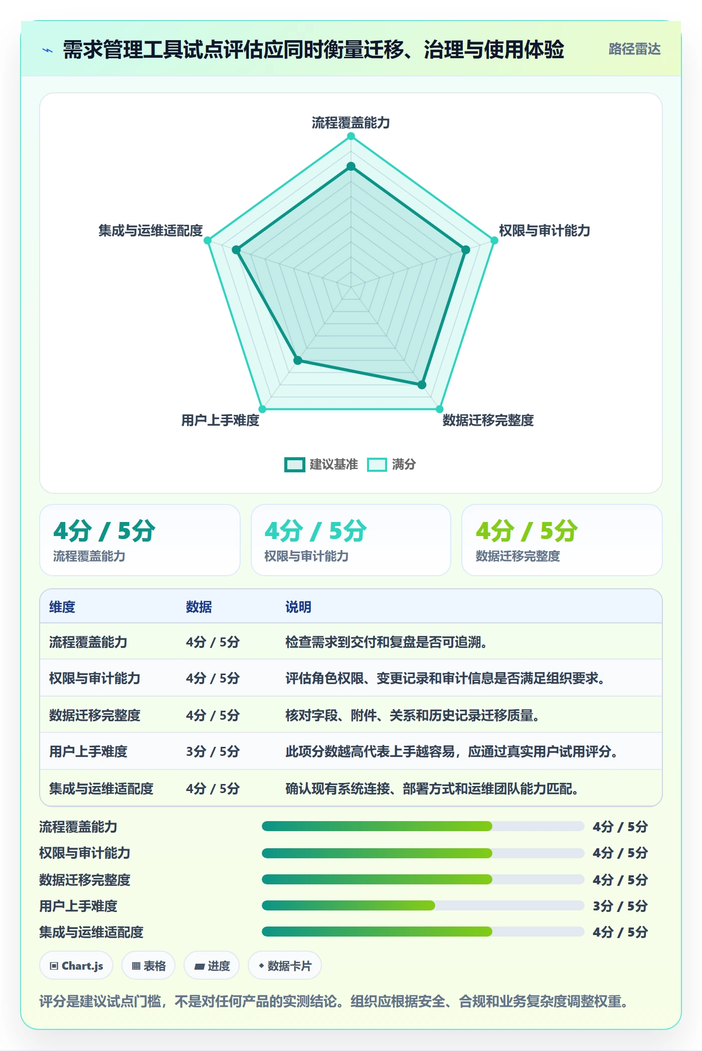 需求管理需求全流程:管理层实操方法与一文讲清