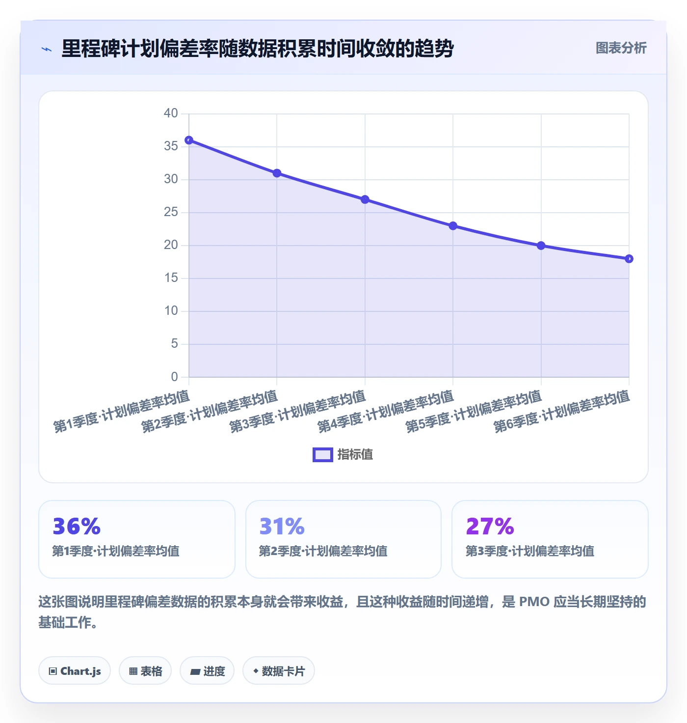 里程碑计划管理指南:PMO如何做好里程碑,入门指南全流程