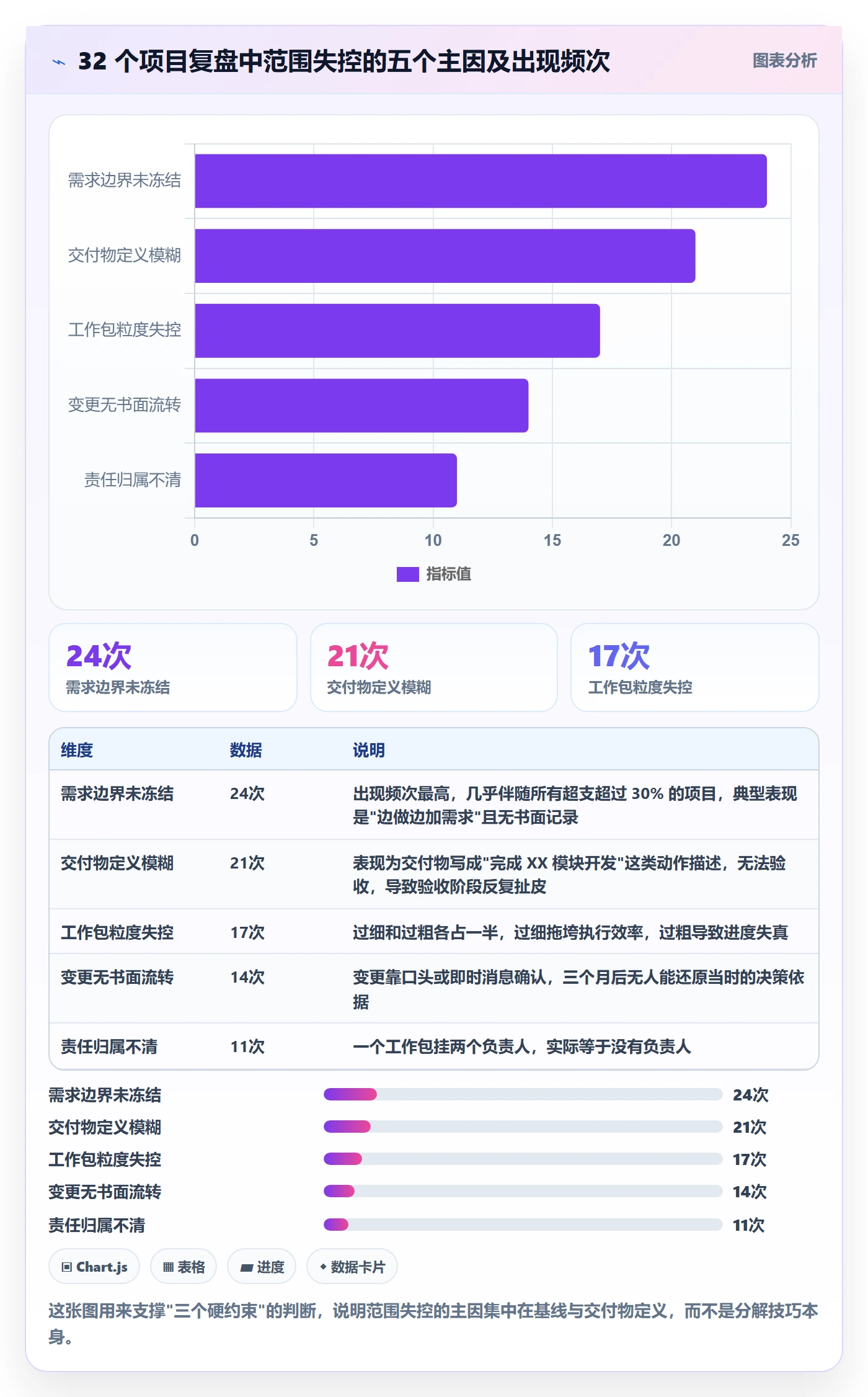 工作分解落地方案：项目负责人开展项目范围的落地方案案例解析