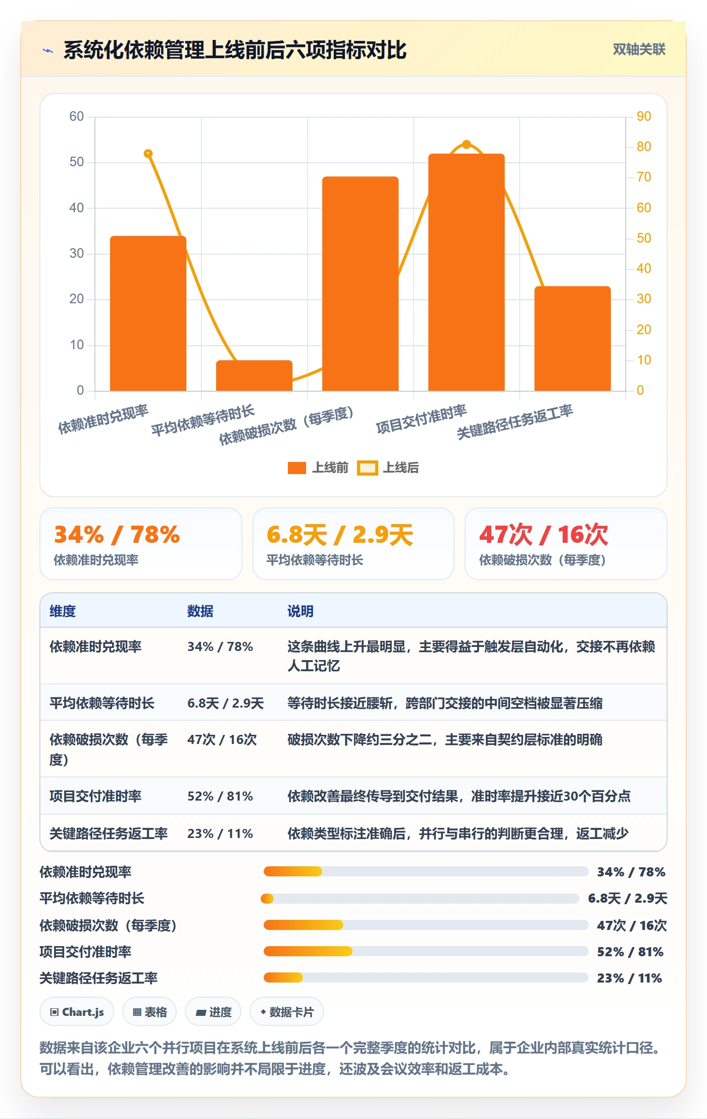 FS管理指南：项目负责人如何做好任务依赖，流程优化全流程