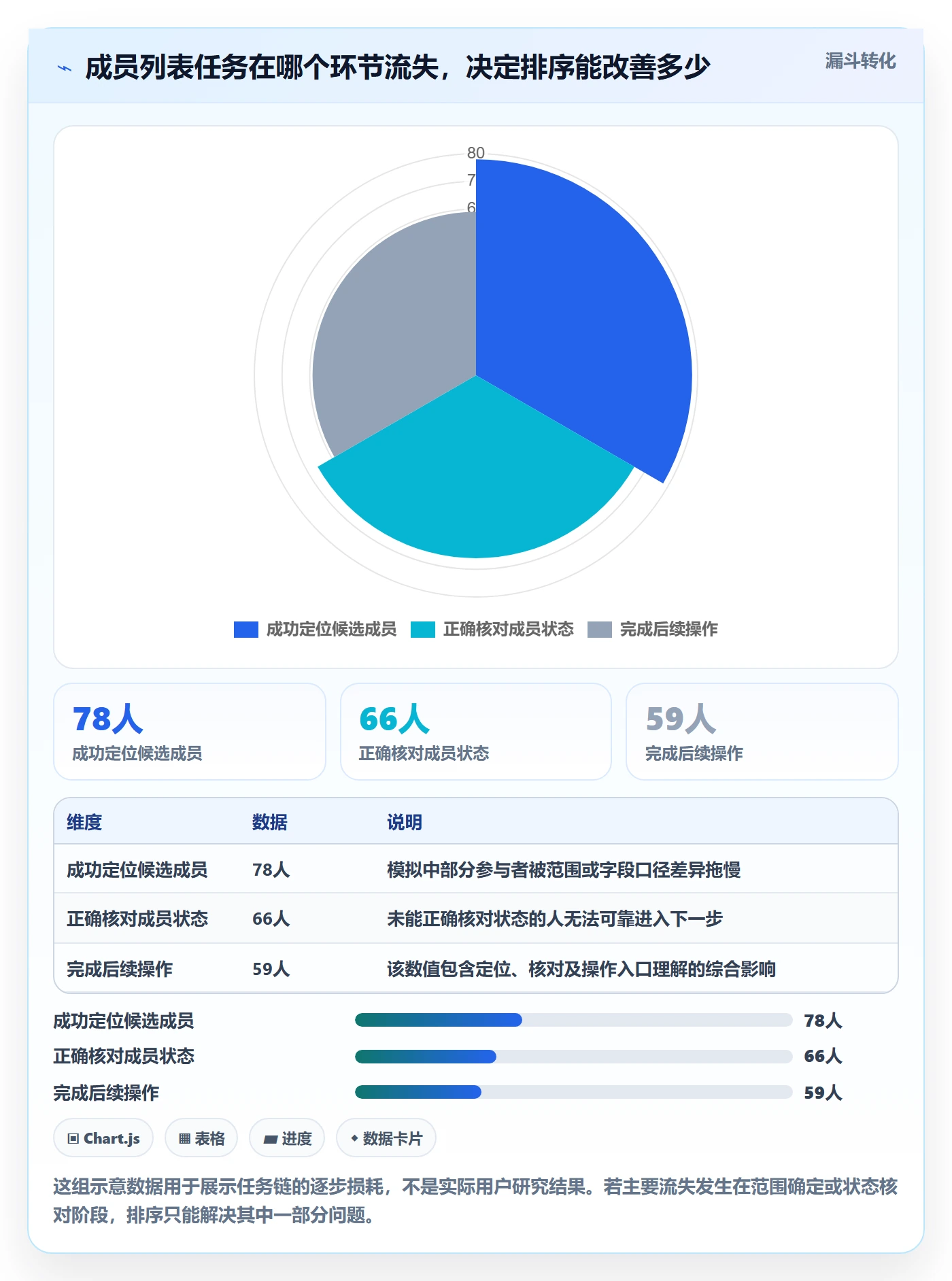 排序流程与规范:项目成员列表视图效率提升关键指标