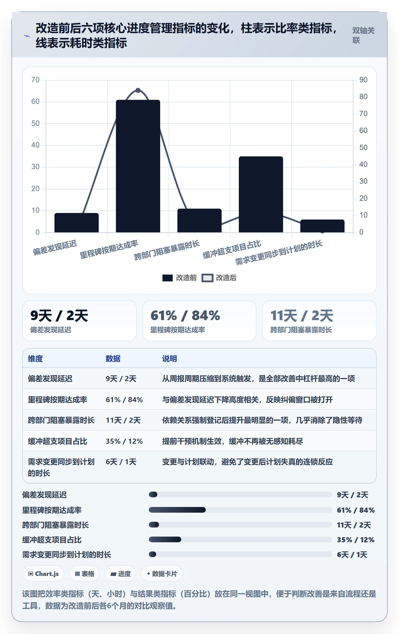 实际进度管理方法大全：企业管理者进度管理风险控制落地清单