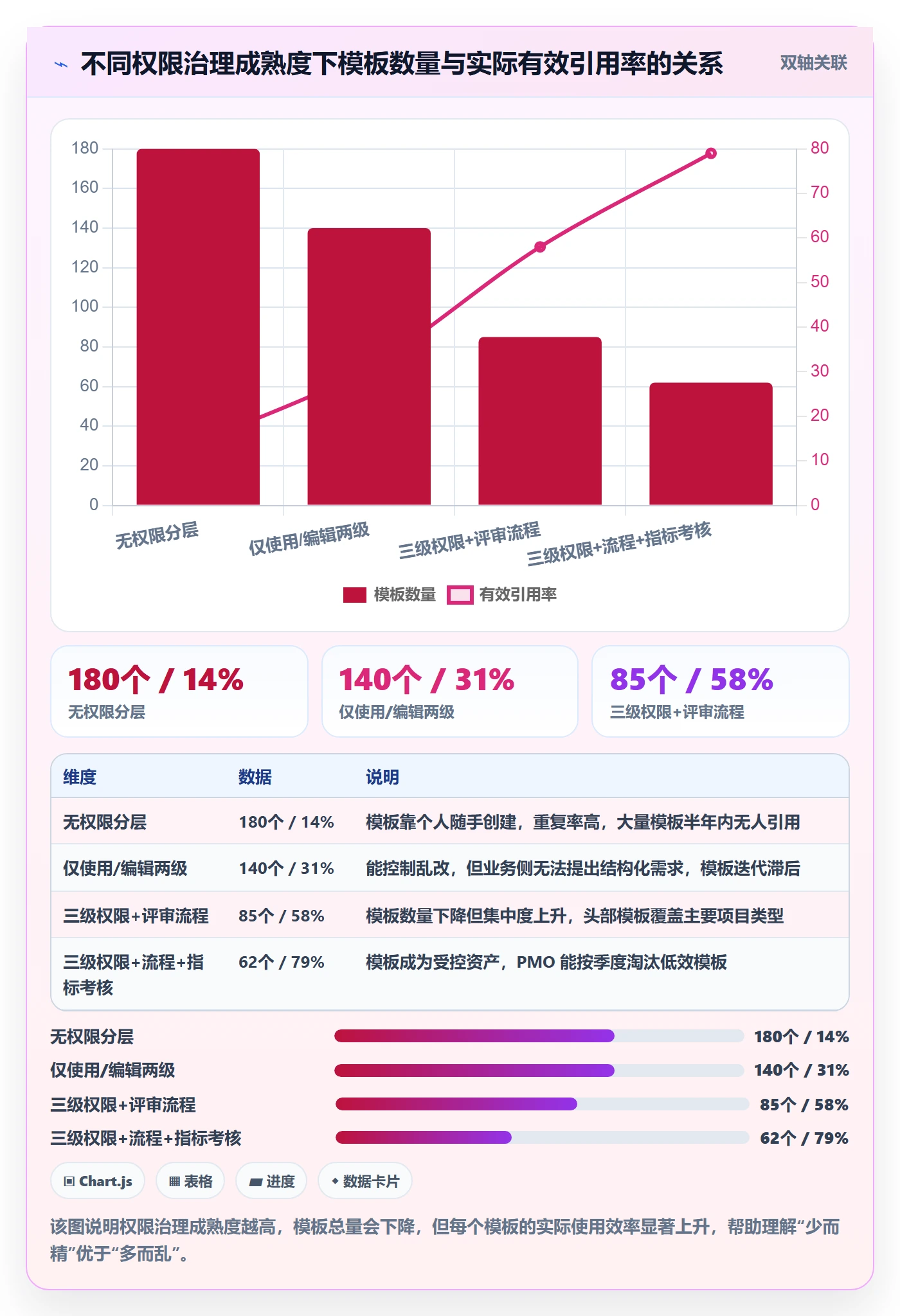 模板权限流程与规范：PMO项目模板流程优化关键指标
