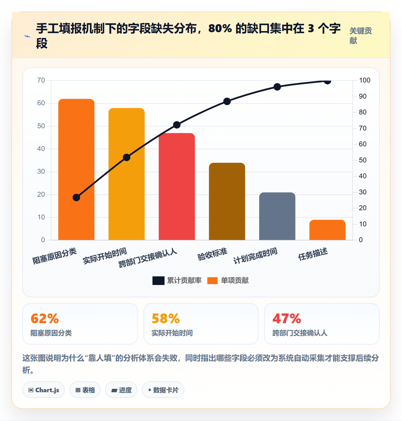 协作人实操方法:跨部门团队提升任务管理效率的数据分析方法与模板