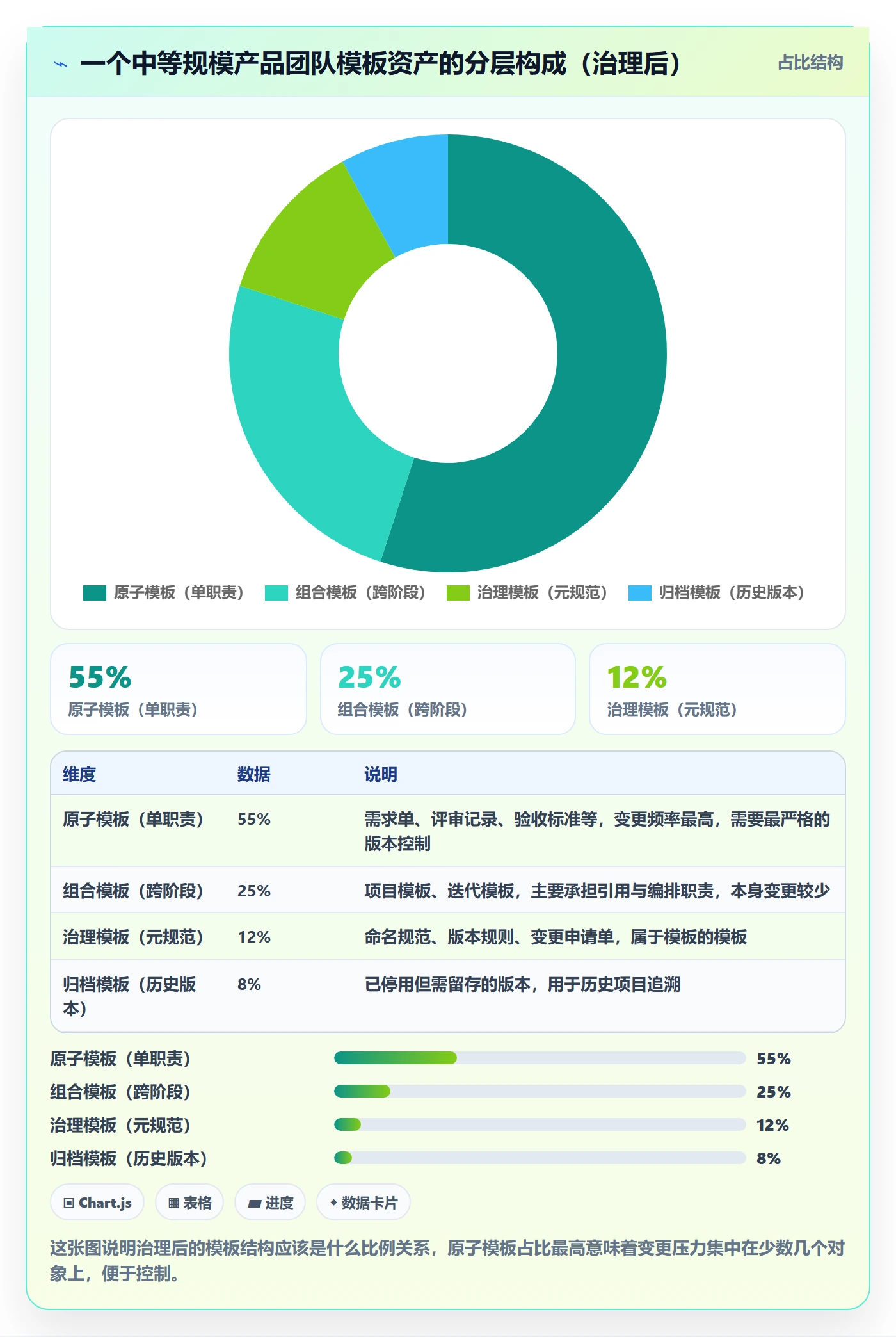 模板流程落地方案:产品经理开展项目模板的协同管理案例解析