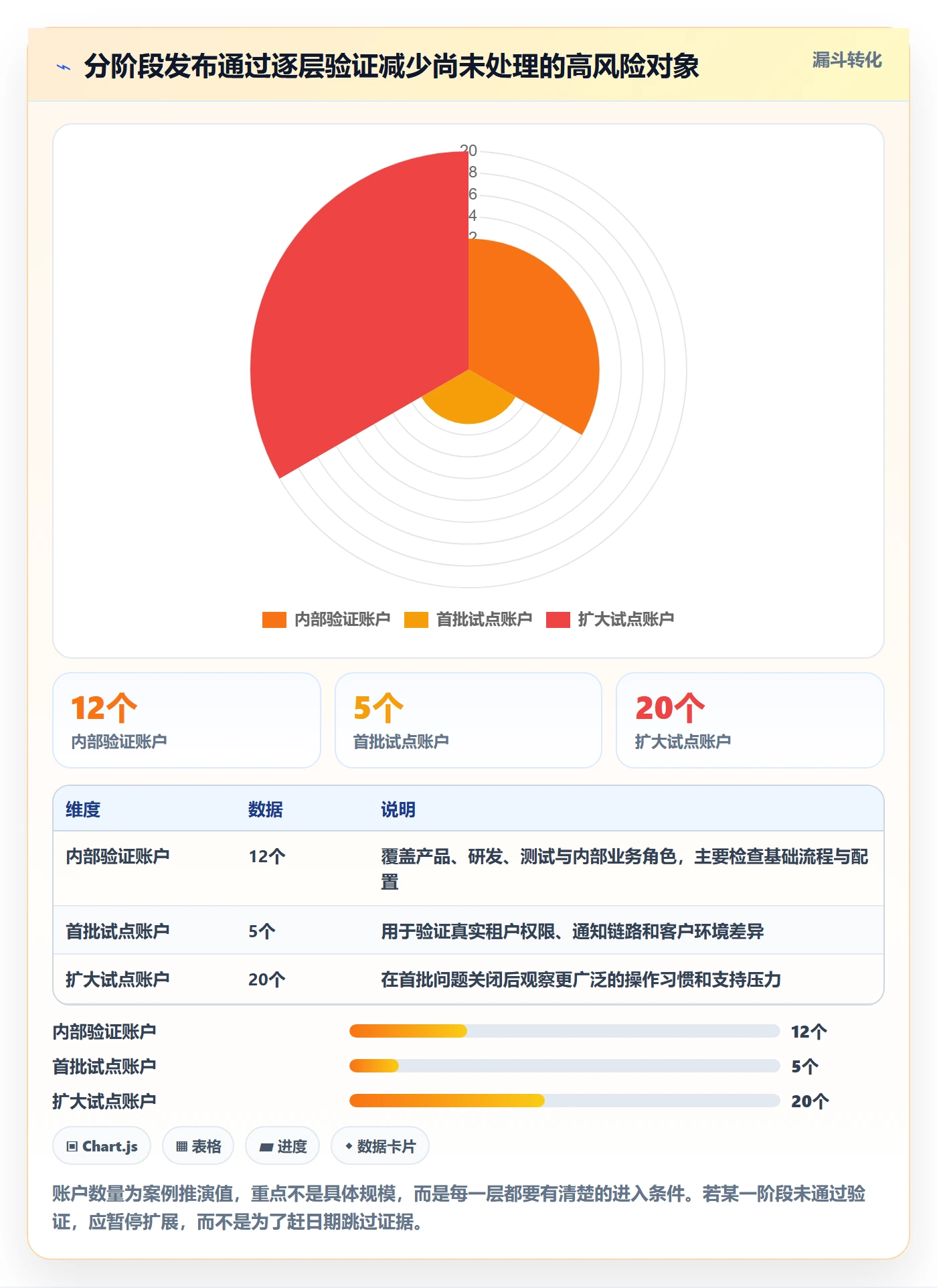 上线计划最佳实践:产品经理发布管理协同管理,常见问题