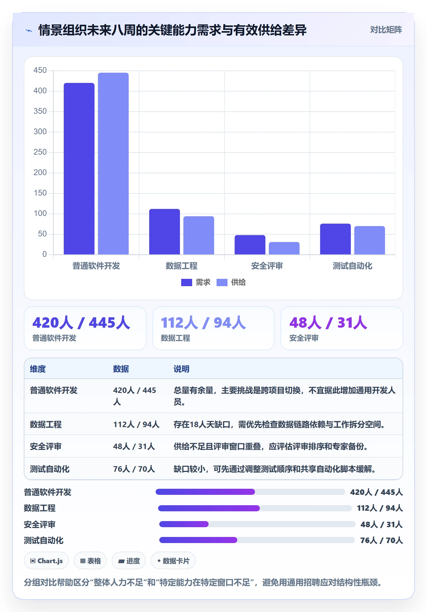 资源管理如何做好资源分配？PMO实操方法与操作步骤
