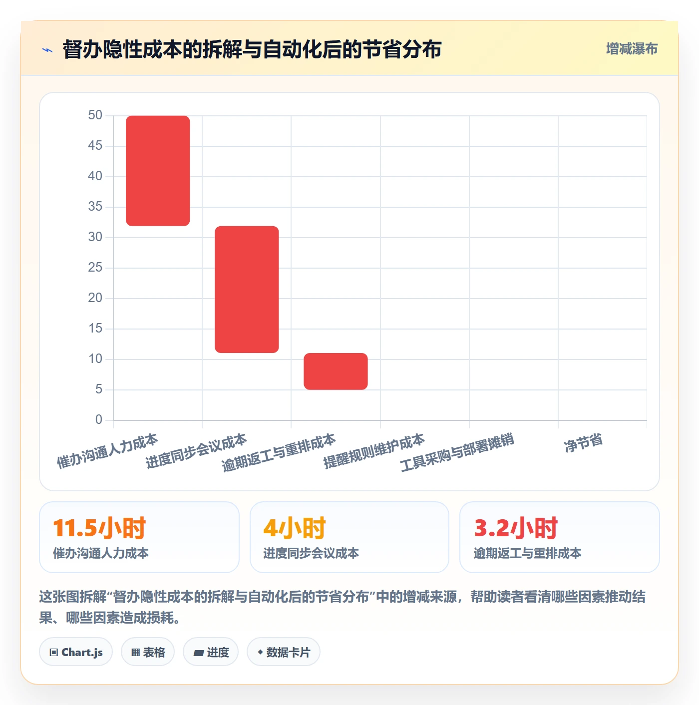 督办最佳实践:项目负责人任务提醒实操方法,常见问题