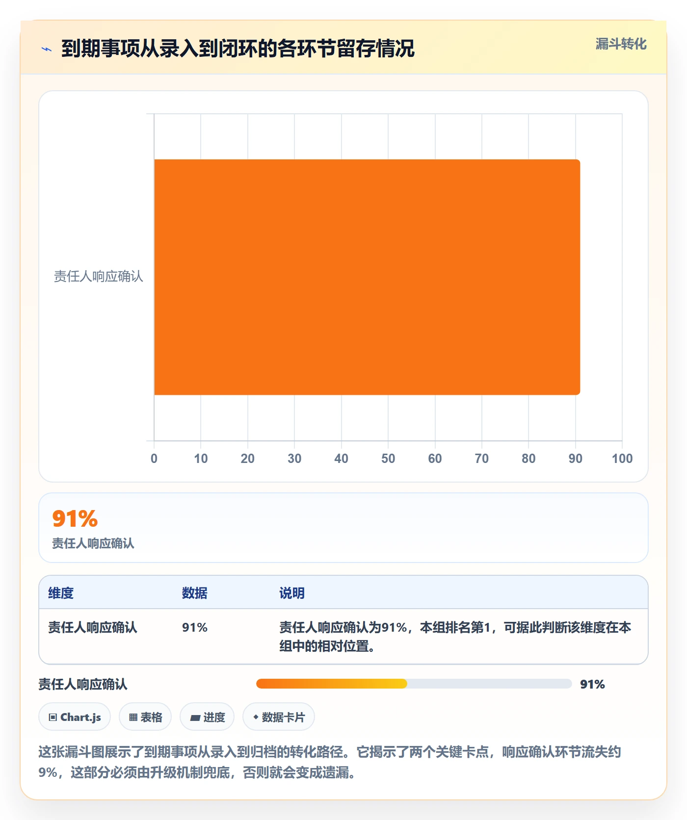 到期提醒实操方法:产品经理提升任务提醒效率的协同管理方法与模板