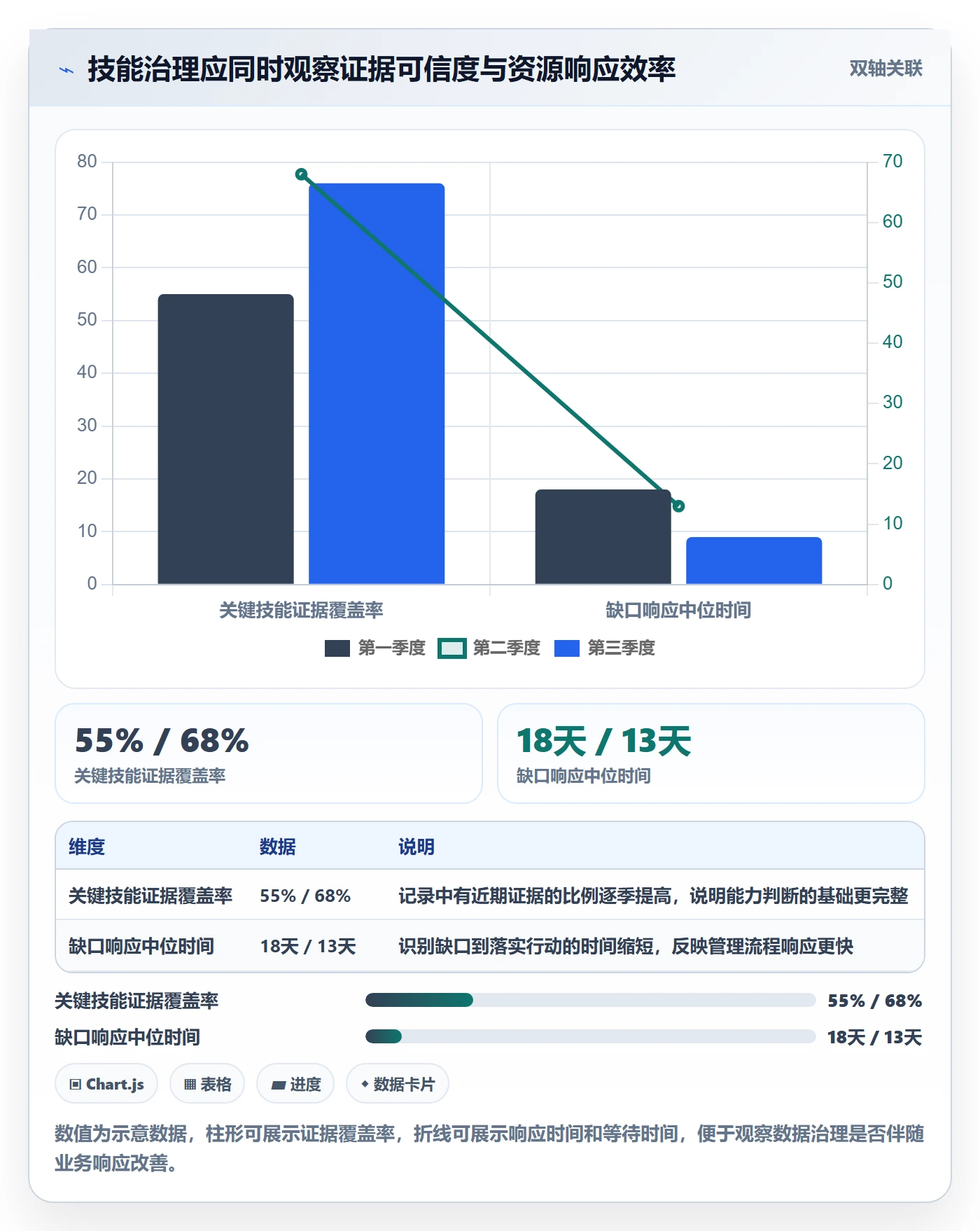技能管理指南:企业管理者如何做好资源管理,数据分析全流程