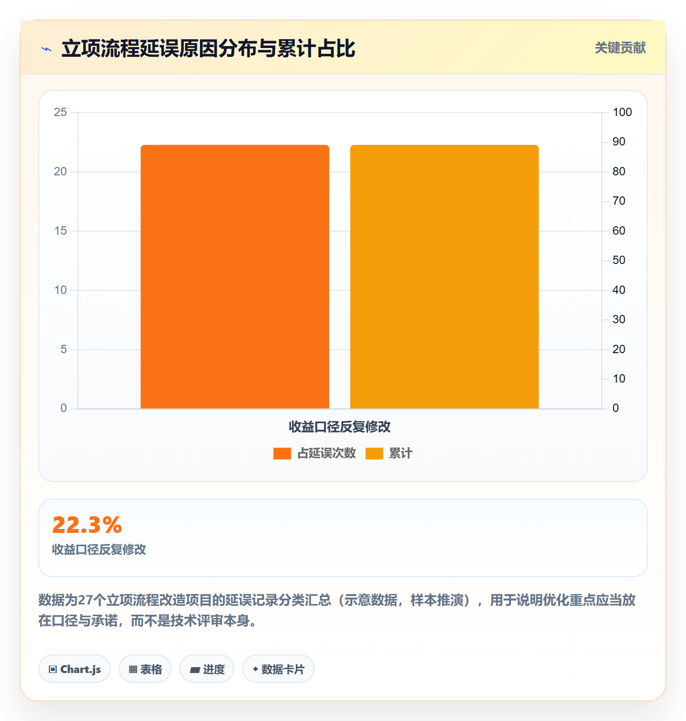 项目立项如何做好项目申请？跨部门团队流程优化与操作步骤