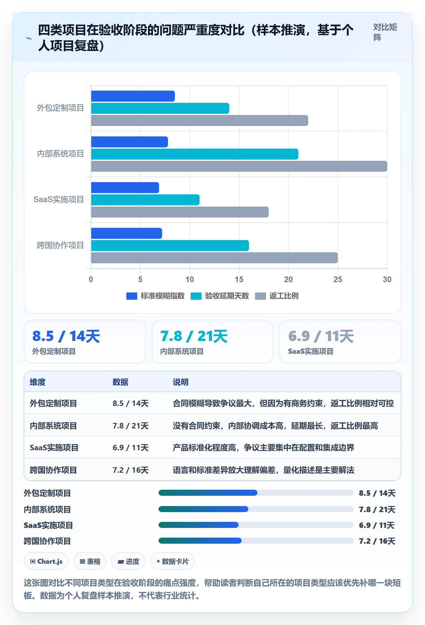 验收标准最佳实践:项目成员项目目标流程优化,常见问题