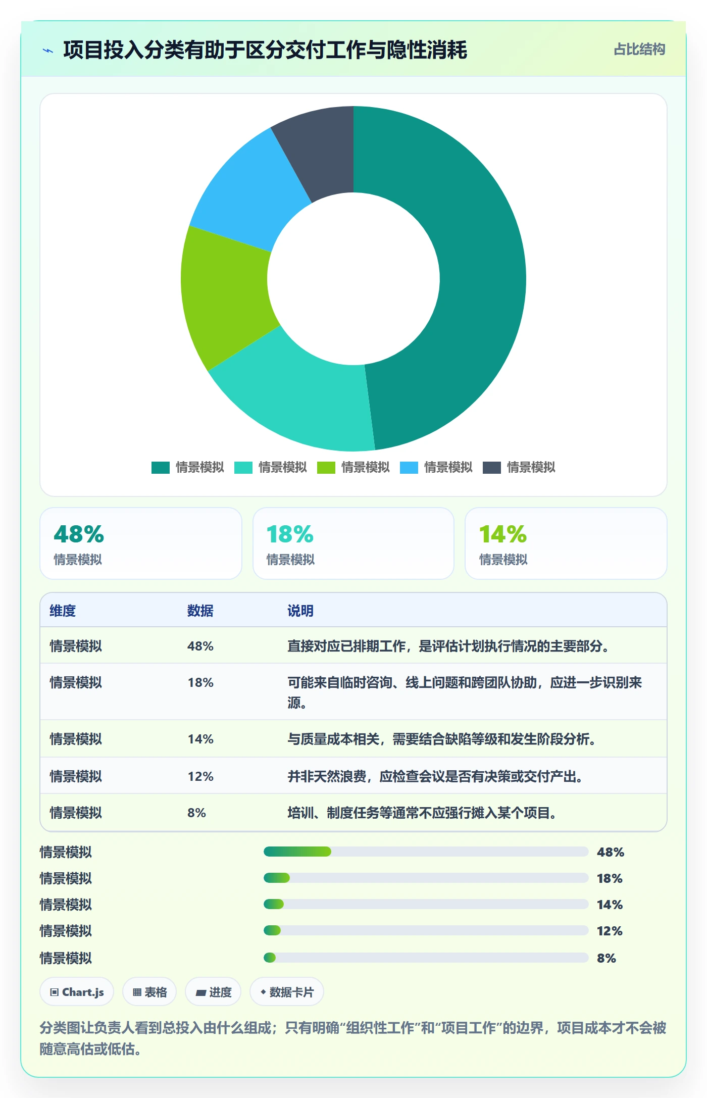 工时统计管理方法大全:项目负责人工时管理协同管理落地清单