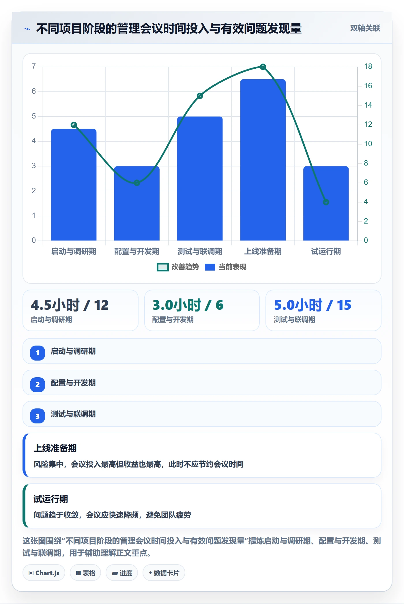 工作计划管理指南:实施团队如何做好项目规划,数据分析全流程