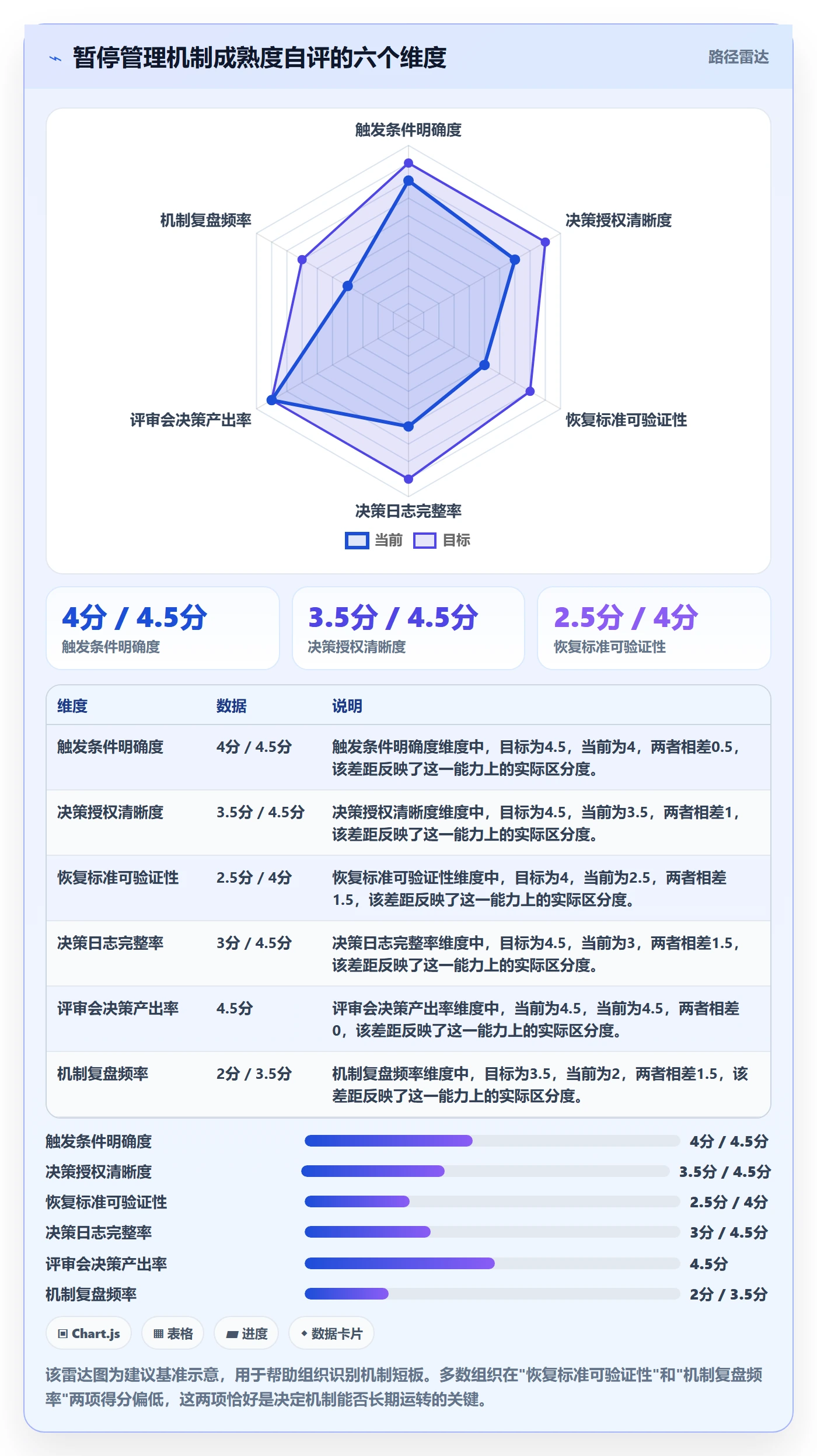 暂停管理指南:企业管理者如何做好任务执行,落地方案全流程