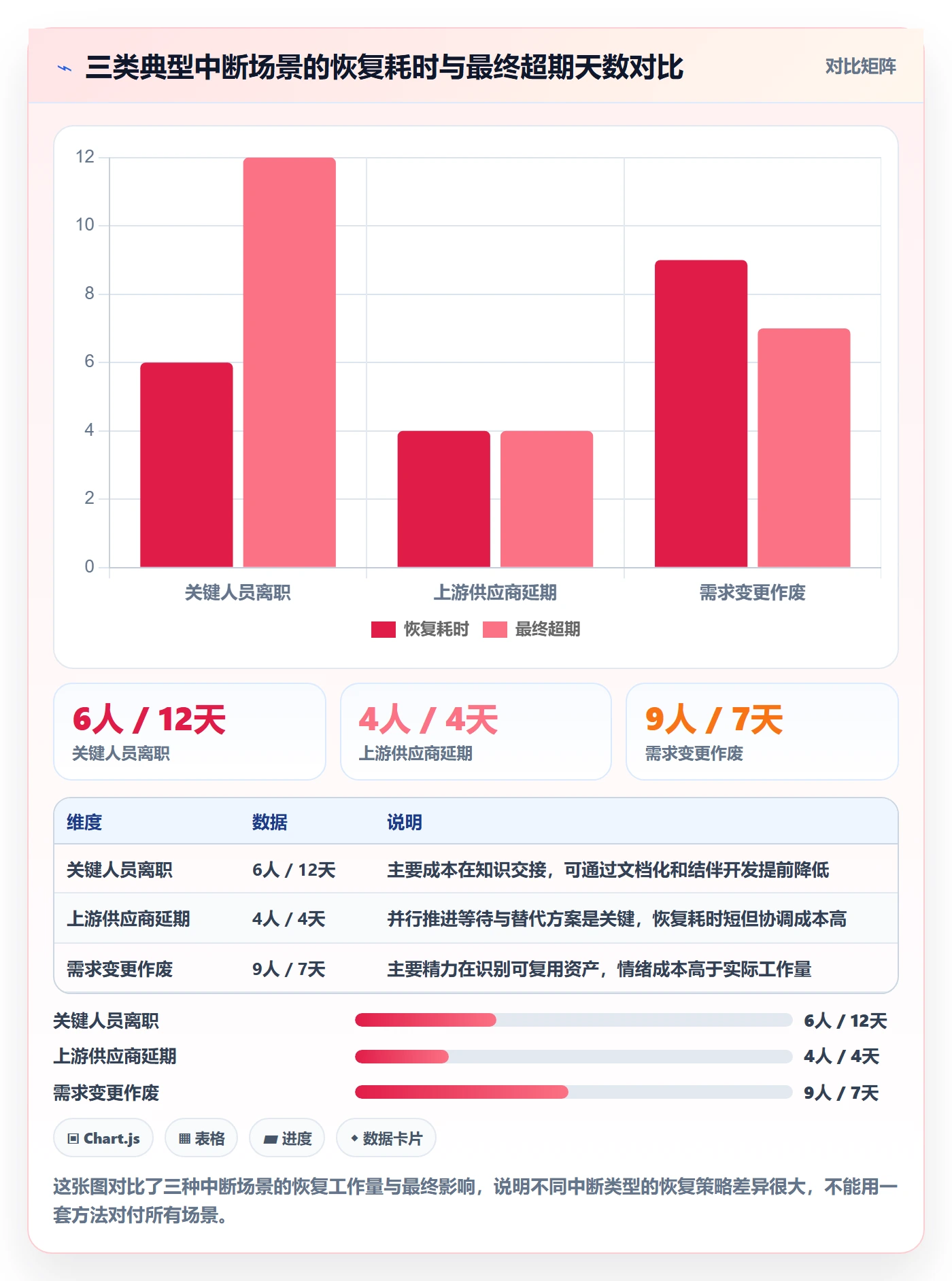 任务执行恢复全流程:项目负责人风险控制与一文讲清