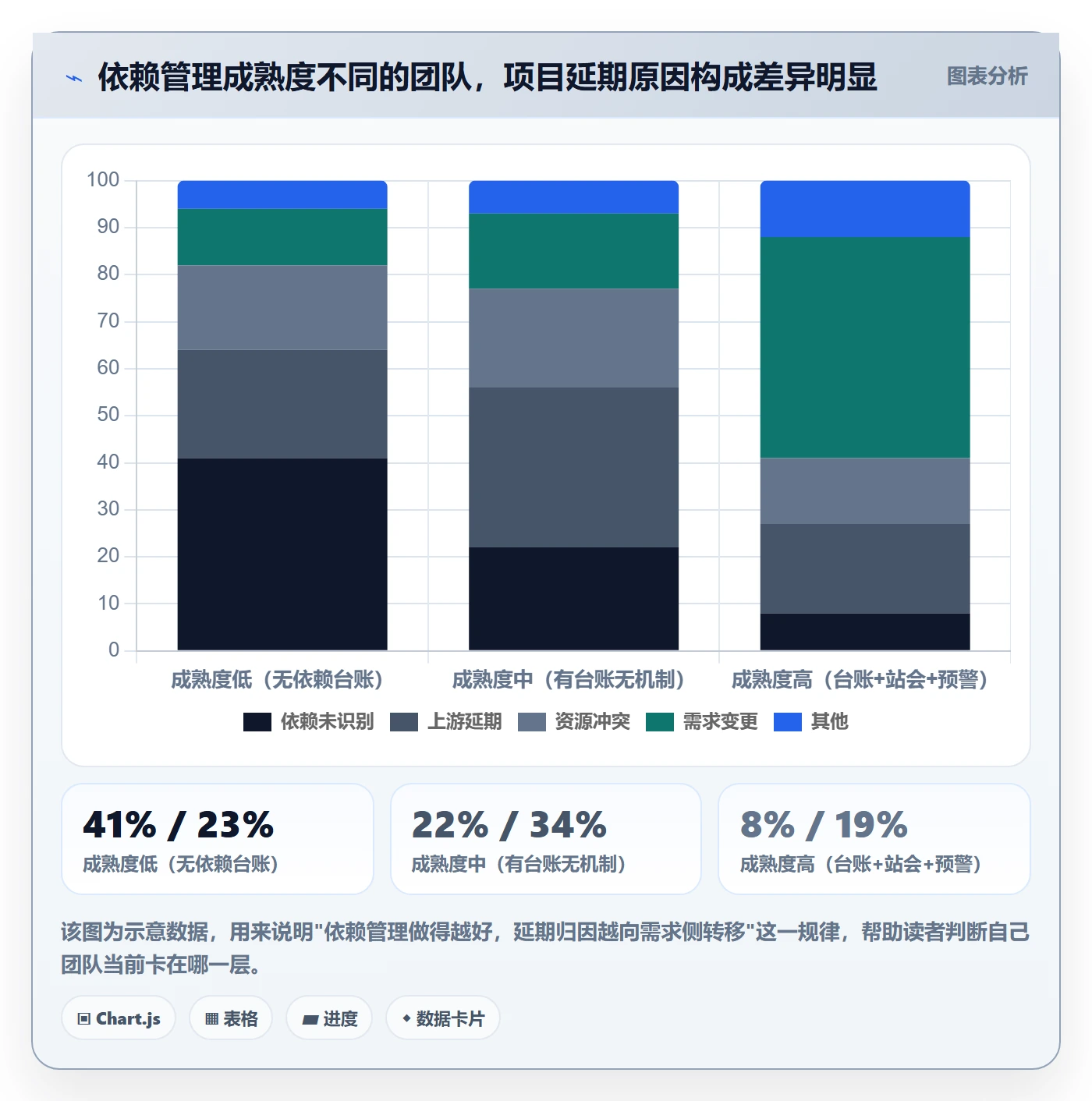 依赖冲突管理指南：项目成员如何做好任务依赖，最佳实践全流程