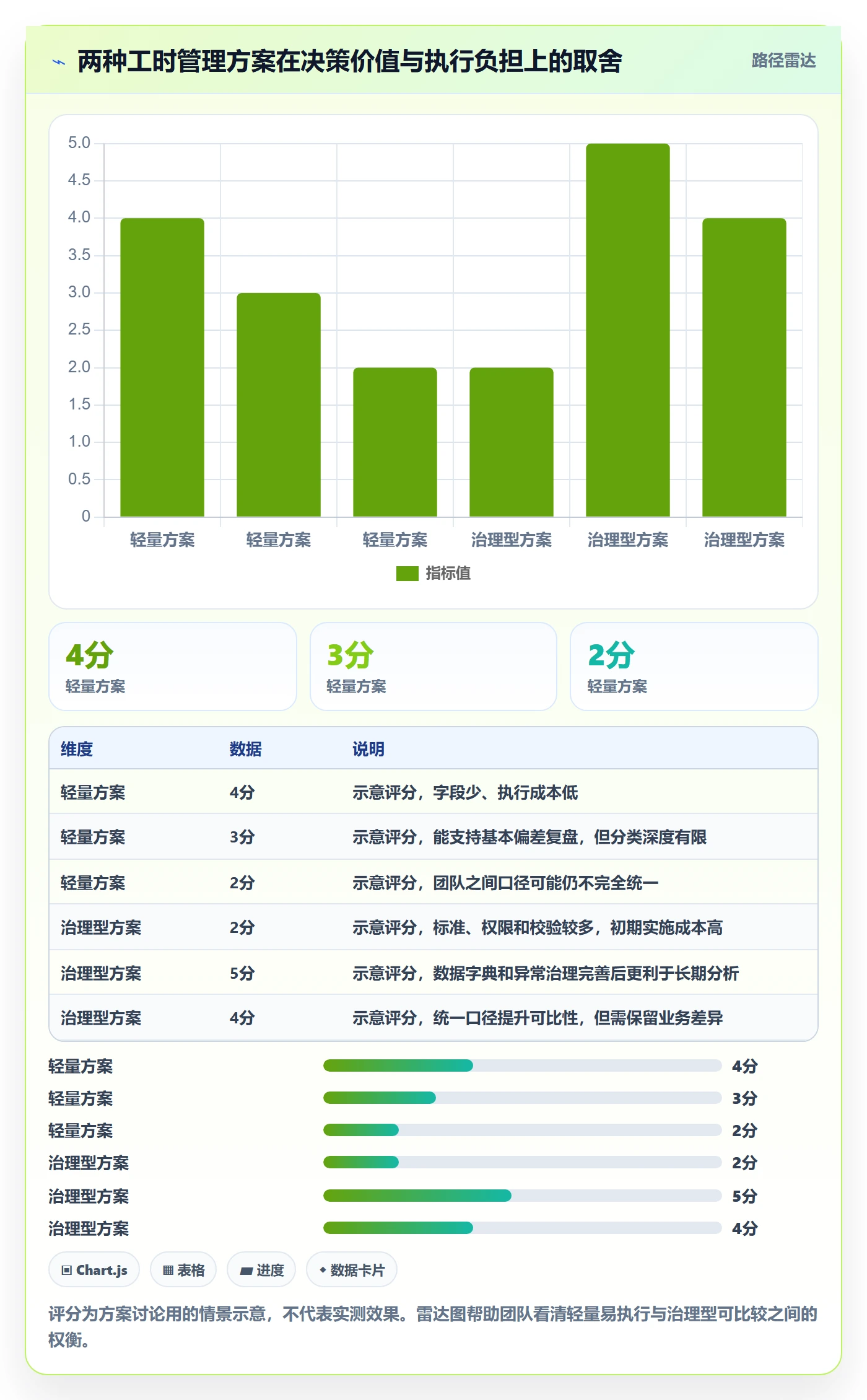 实际工时最佳实践:项目成员工时管理最佳实践,常见问题