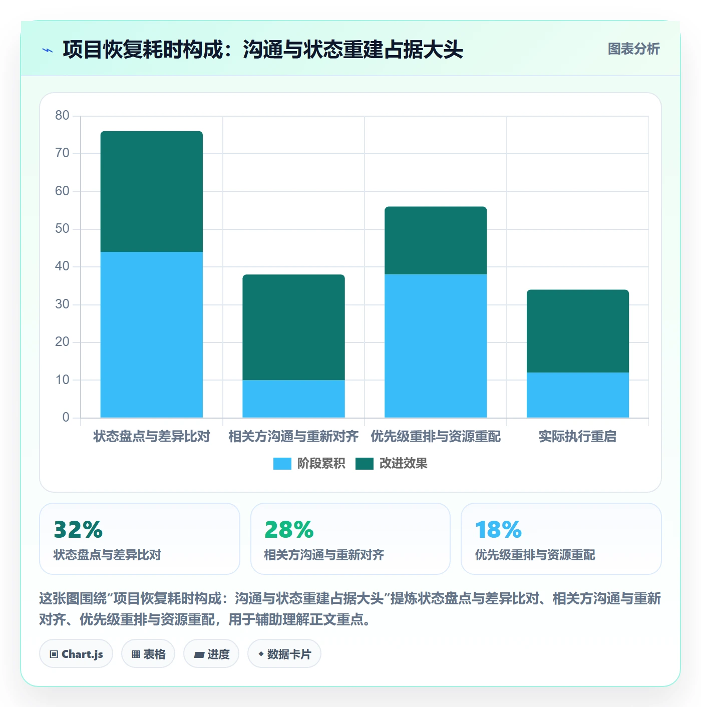任务执行恢复全流程:项目成员制度设计与一文讲清