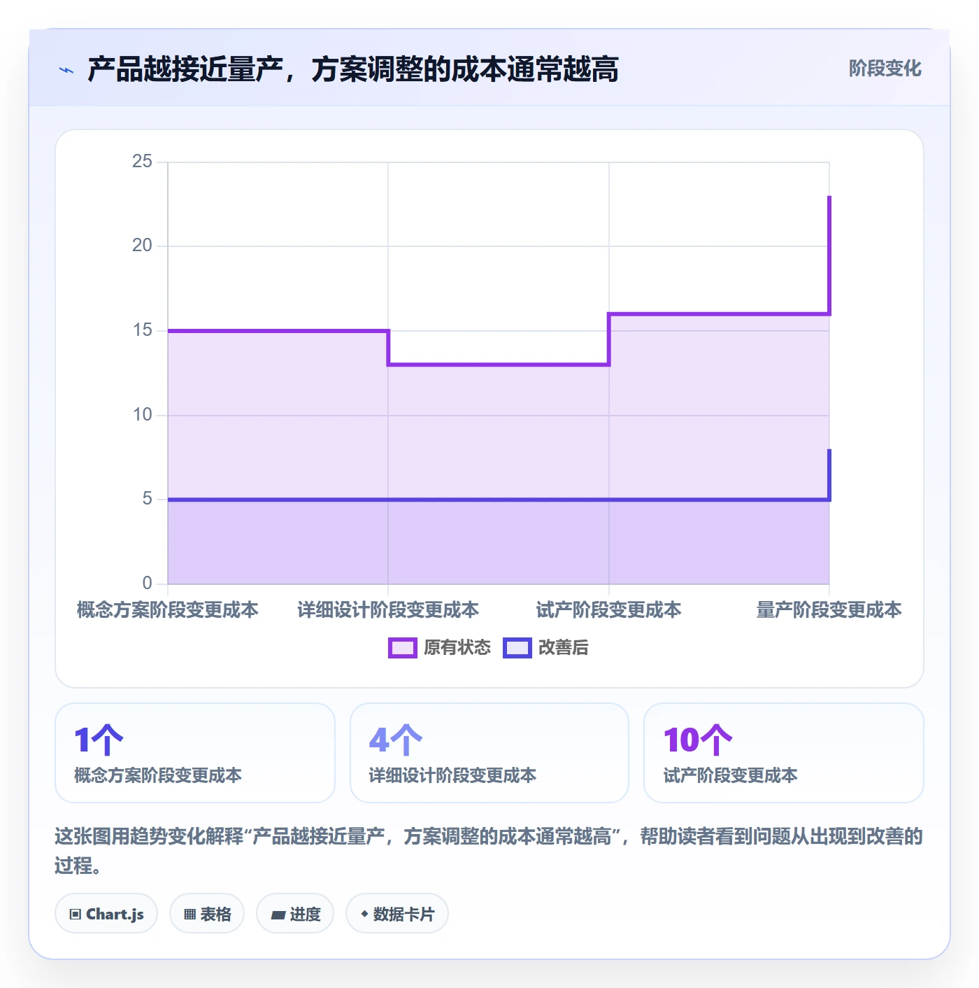 采购成本怎么做？产品经理流程优化：成本管理从0到1