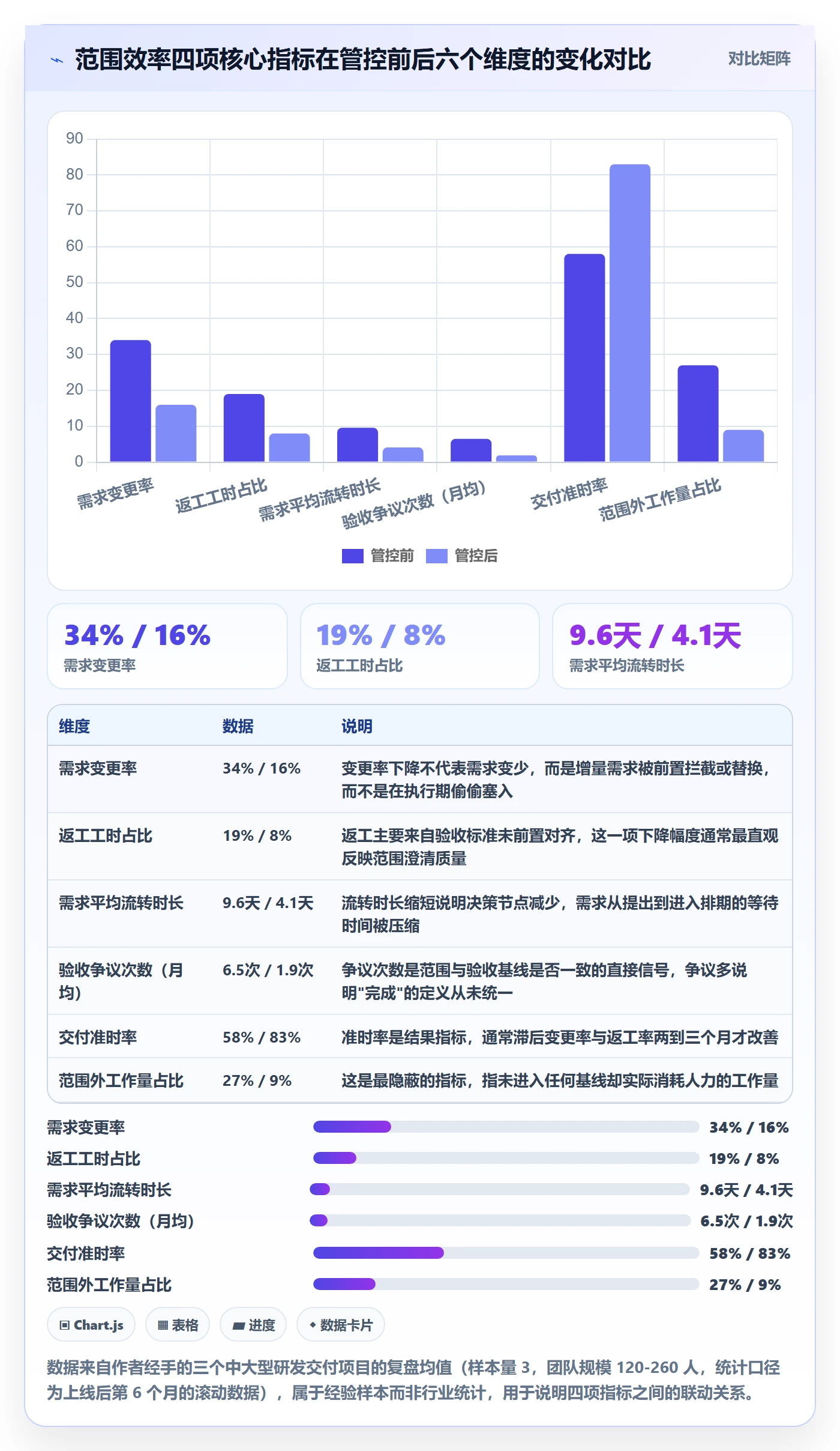 范围管理方法大全：管理层项目范围效率提升落地清单
