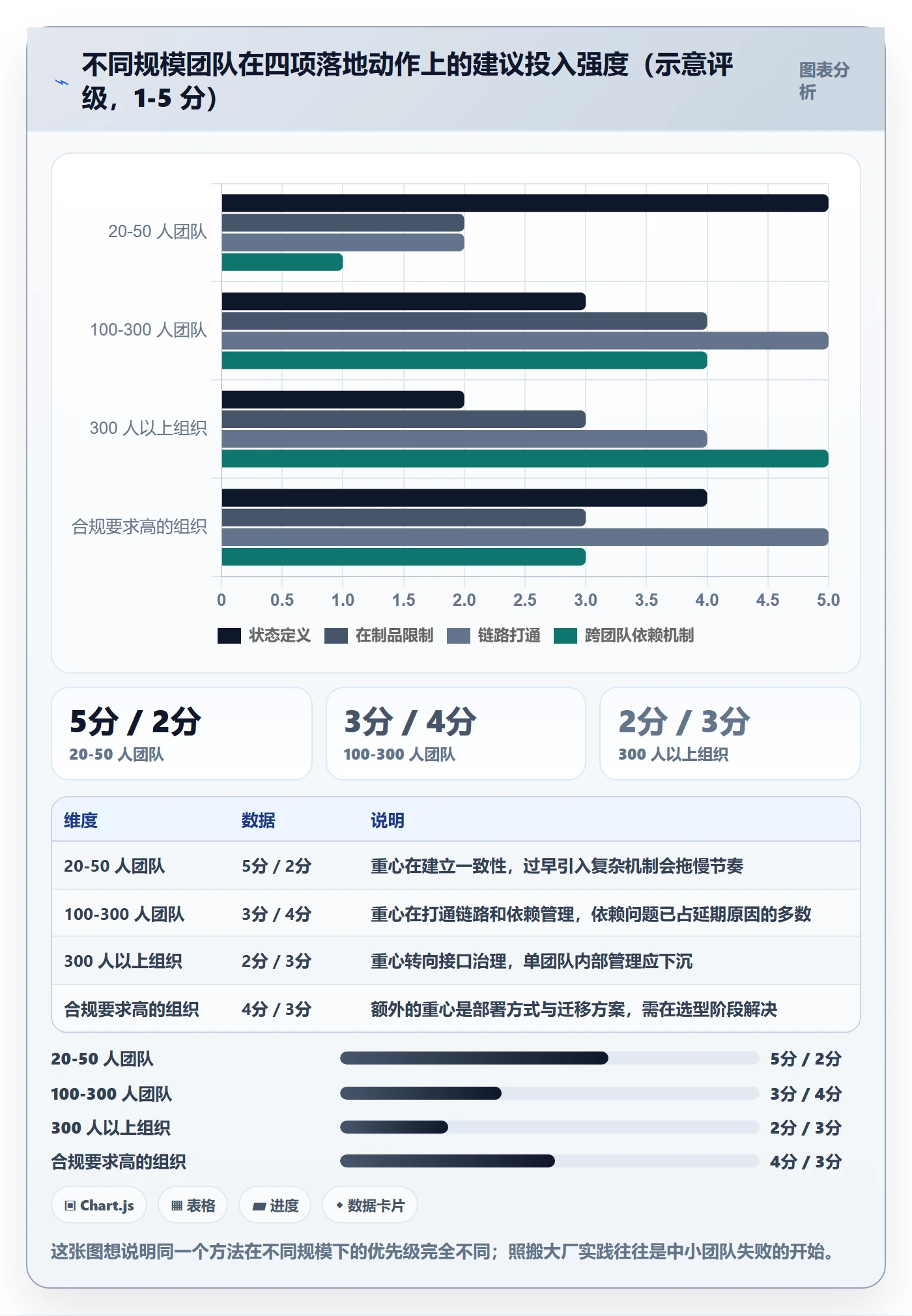 计划进度流程与规范:研发团队进度管理入门指南关键指标