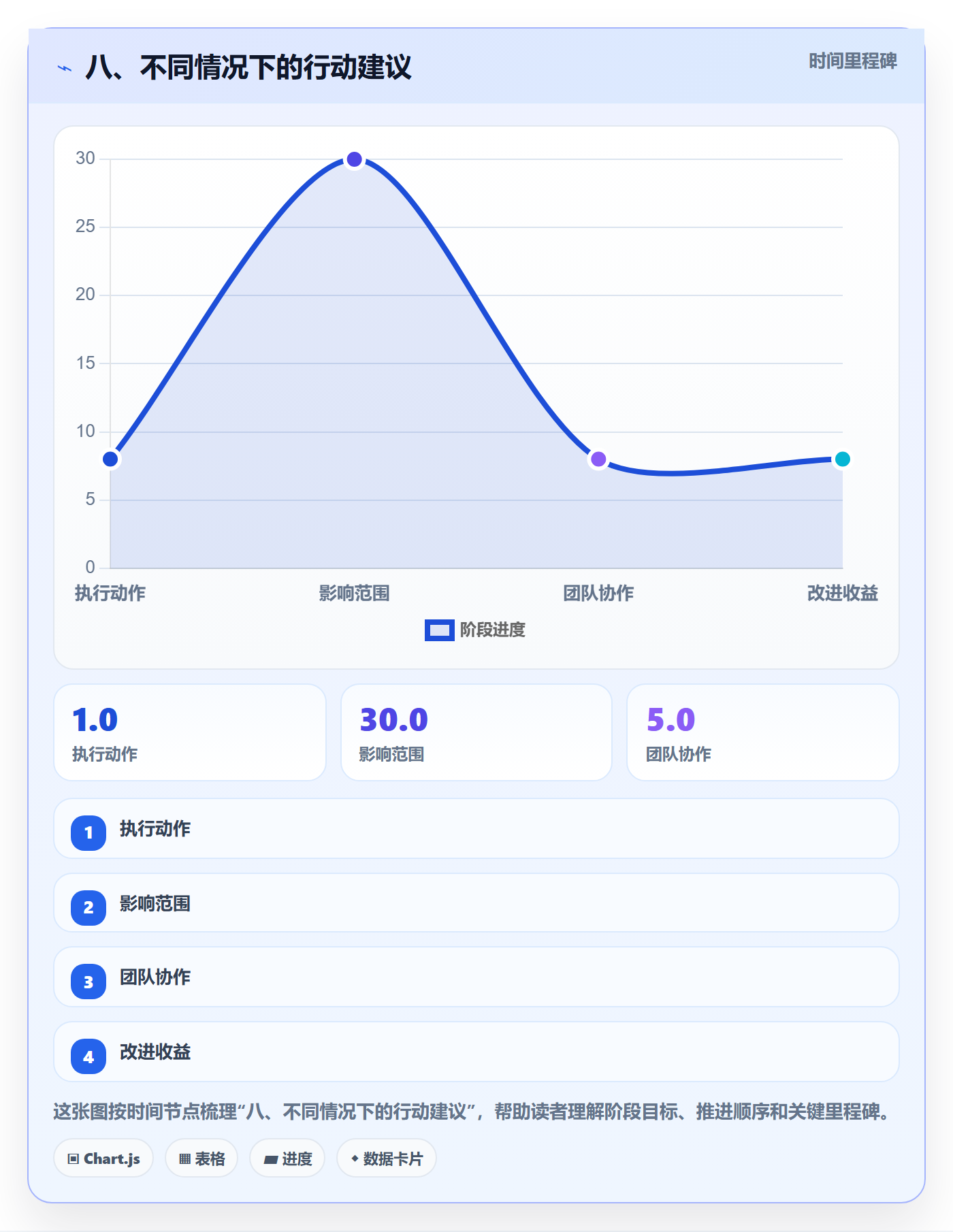 八、不同情况下的行动建议